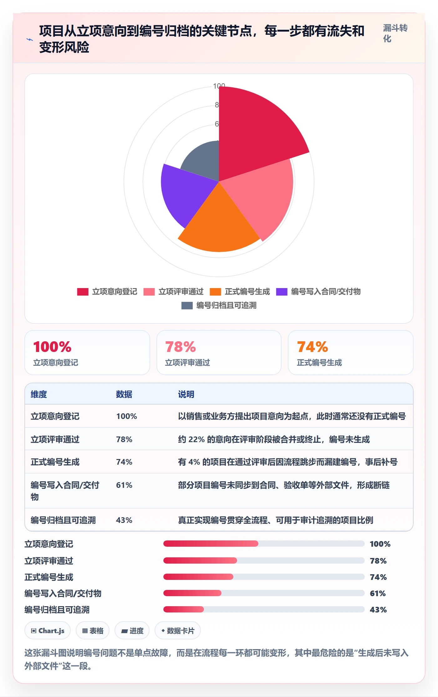 项目立项项目编号教程:项目成员入门指南,避坑指南