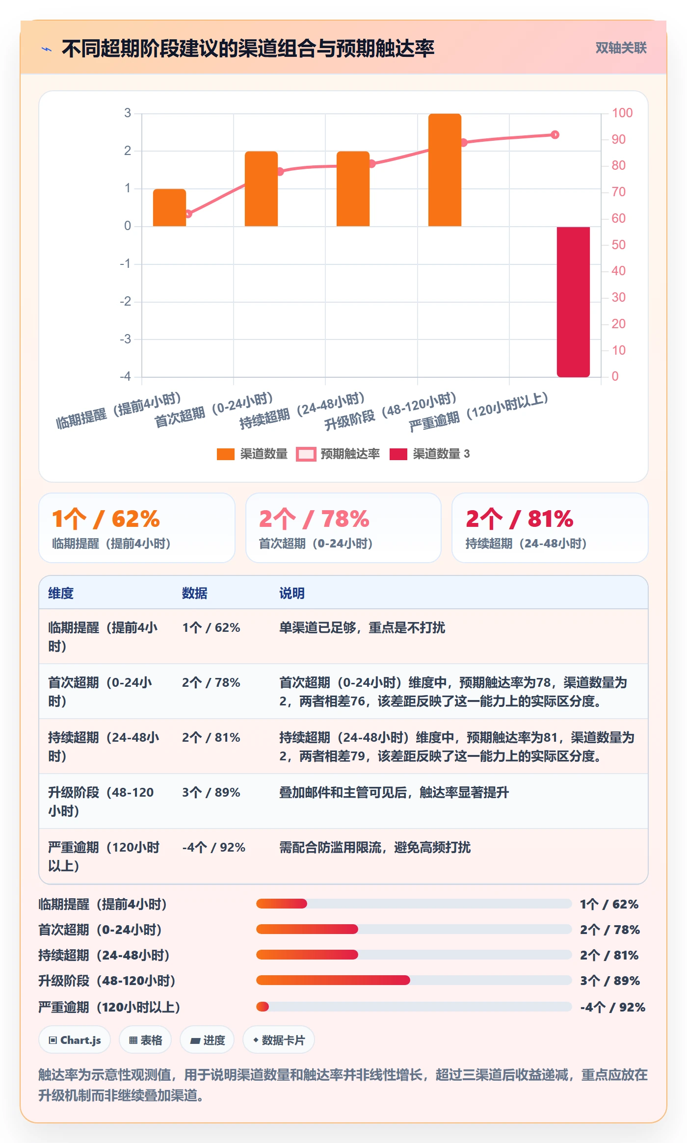 任务提醒超期提醒全流程:产品经理落地方案与一文讲清