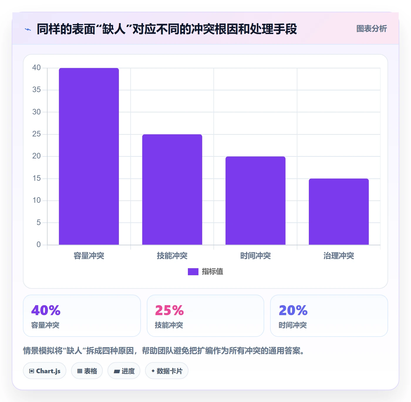 人力资源计划资源冲突全流程：实施团队实操方法与一文讲清