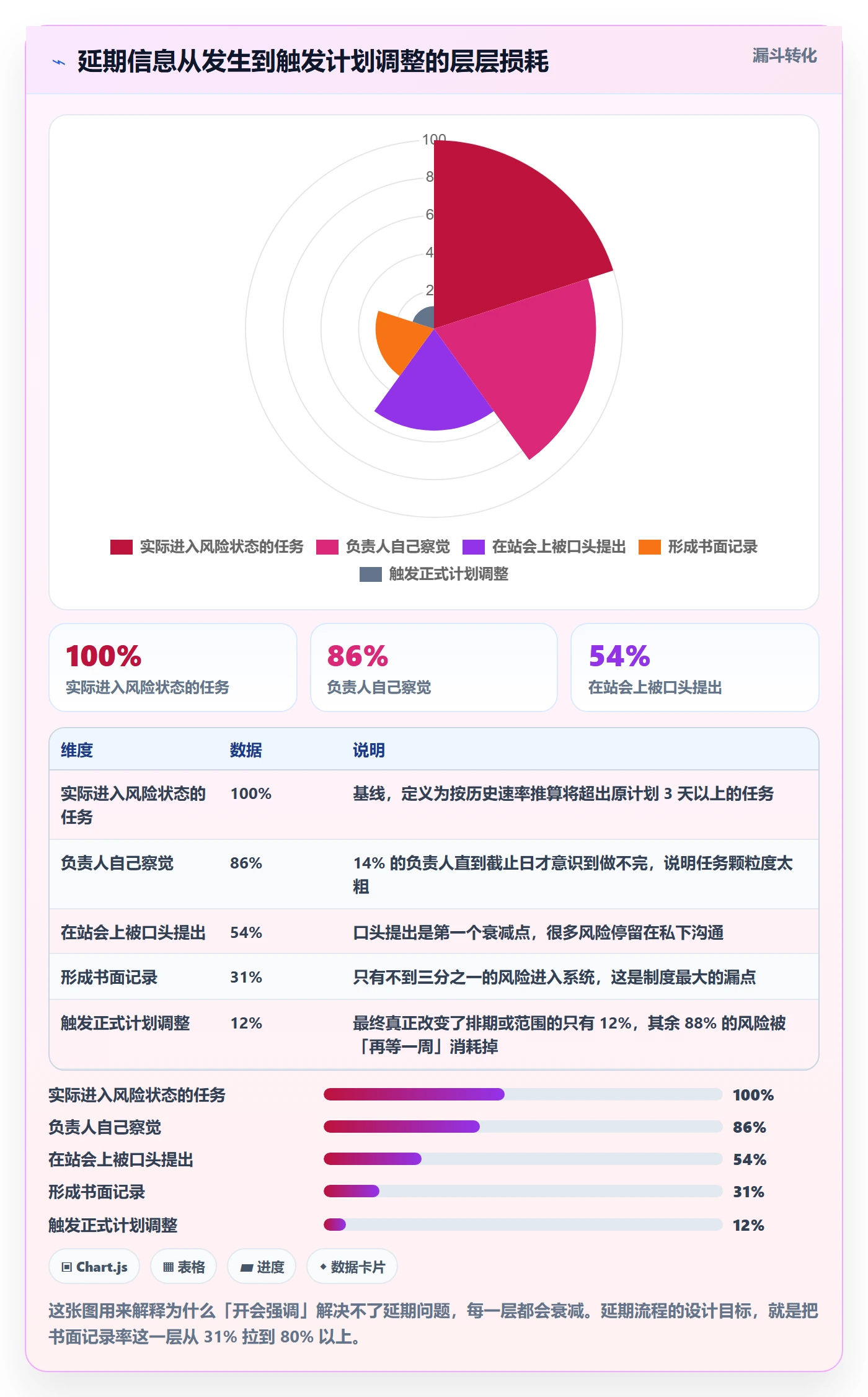 延期流程与规范：研发团队任务执行制度设计关键指标