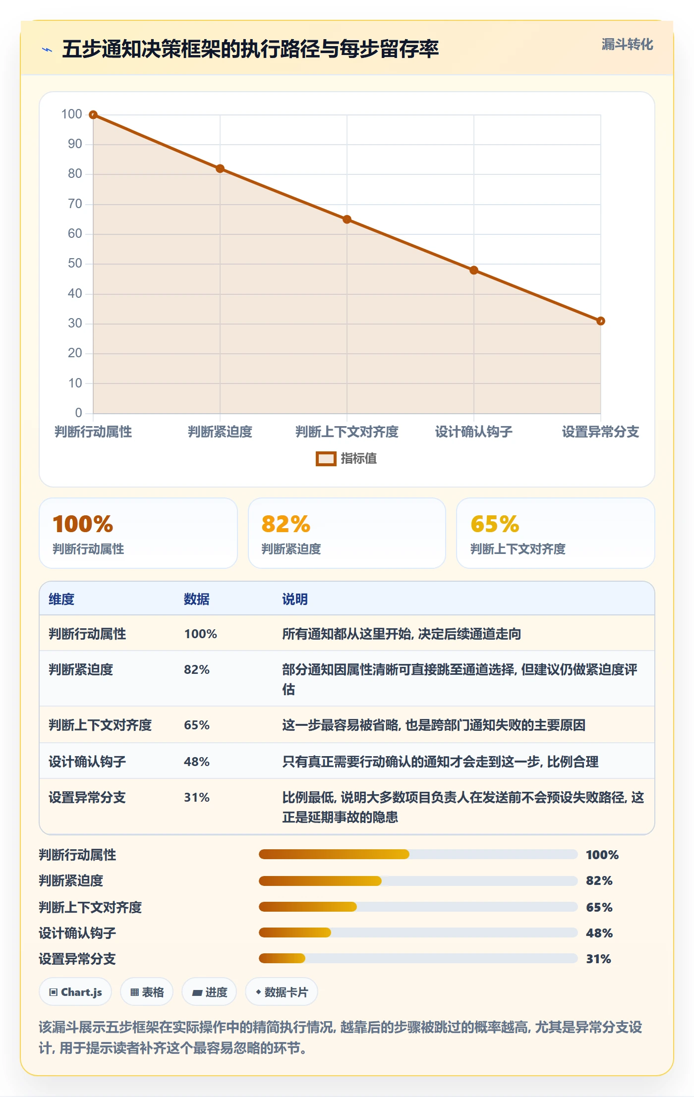 消息通知实操方法:项目负责人提升任务提醒效率的最佳实践方法与模板