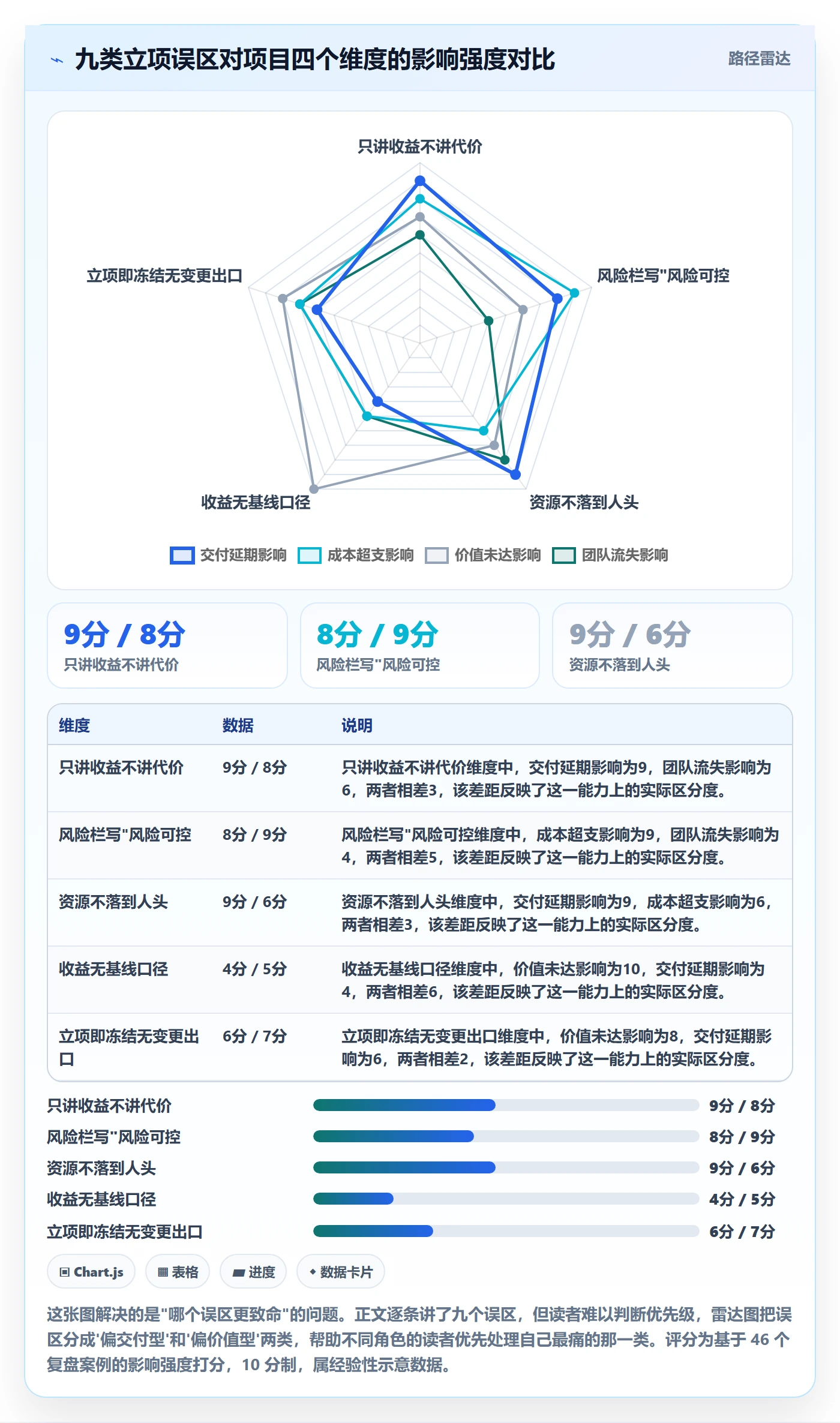 项目申请怎么做?PMO风险控制:项目立项从0到1