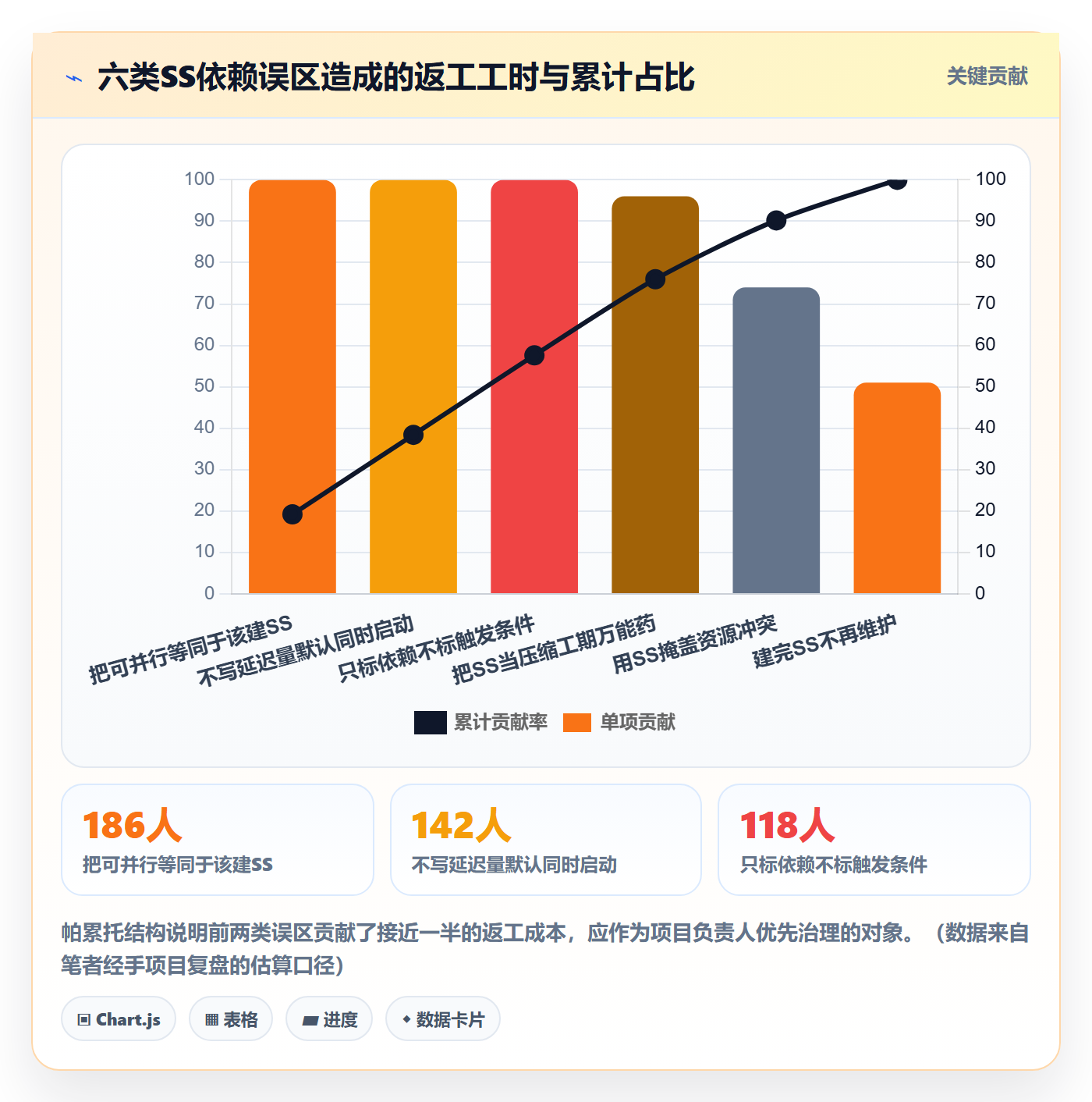 任务依赖如何做好SS？项目负责人落地方案与操作步骤
