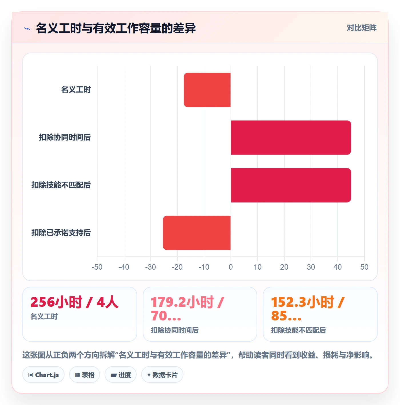工作量管理方法大全：实施团队人力资源计划协同管理落地清单