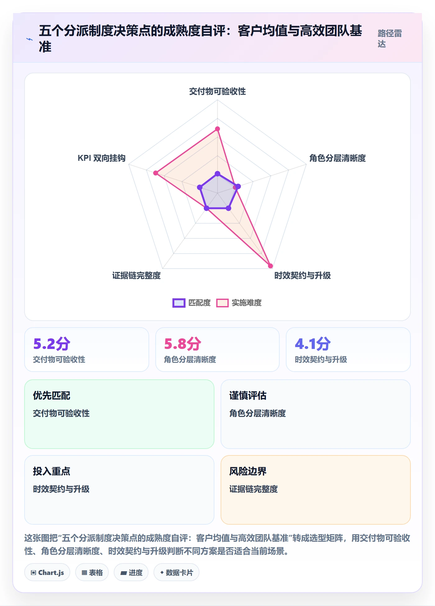 任务分派派发教程：跨部门团队制度设计，避坑指南