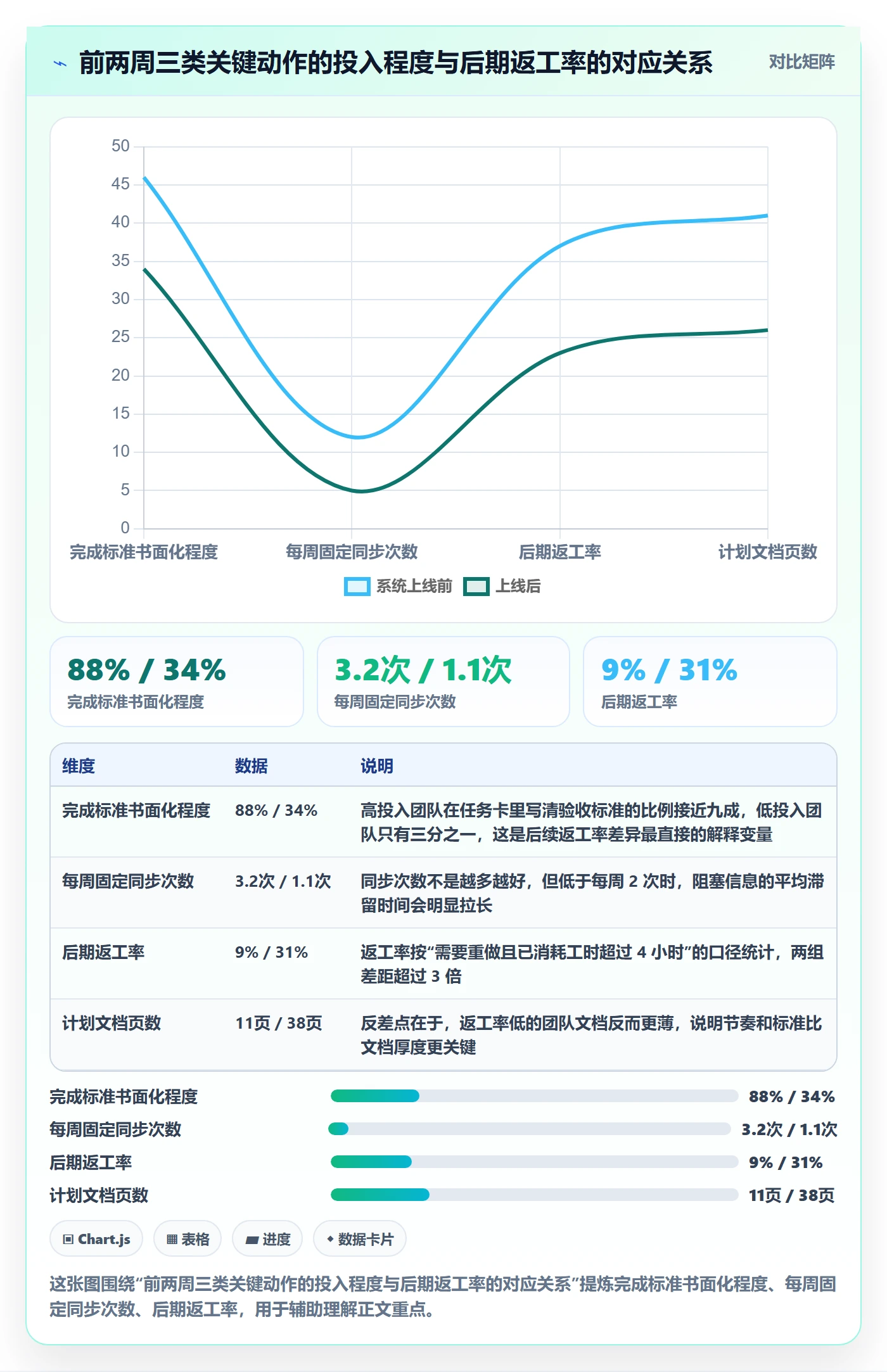 开始怎么做？项目经理入门指南：任务执行从0到1