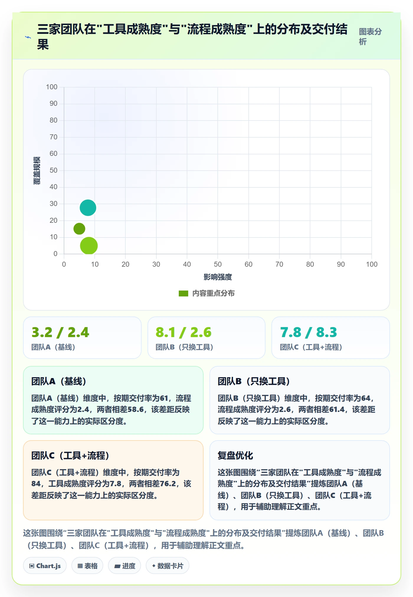 动态落地方案:产品经理开展进度跟踪的流程优化案例解析