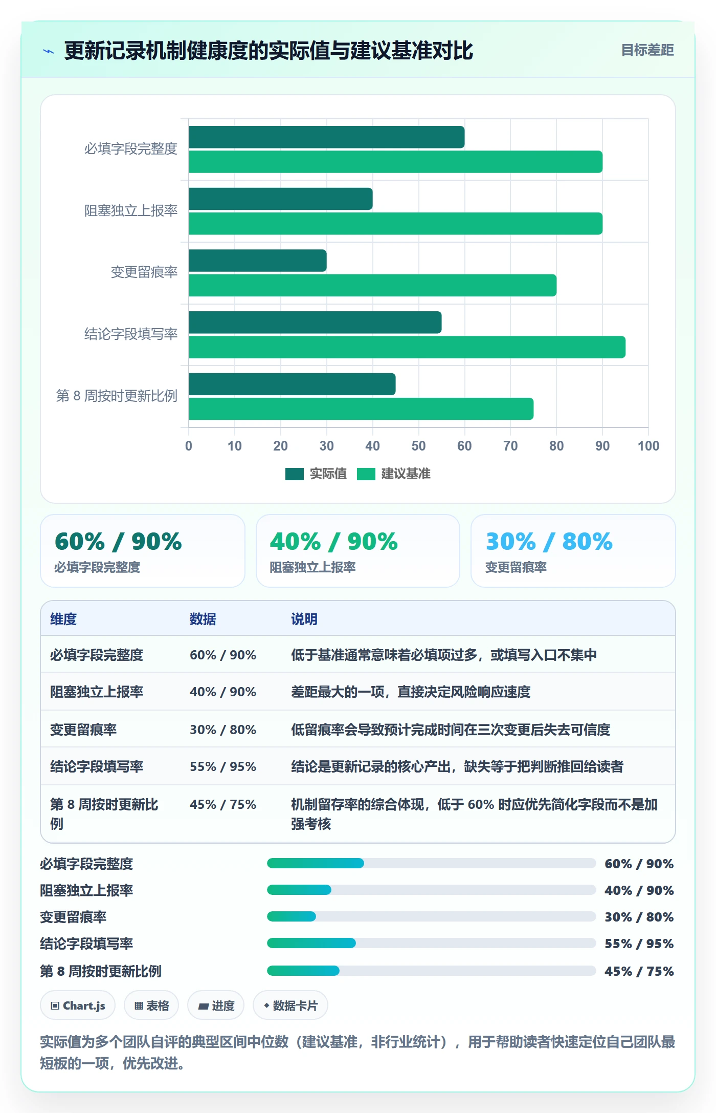 进度跟踪如何做好更新记录？产品经理入门指南与操作步骤