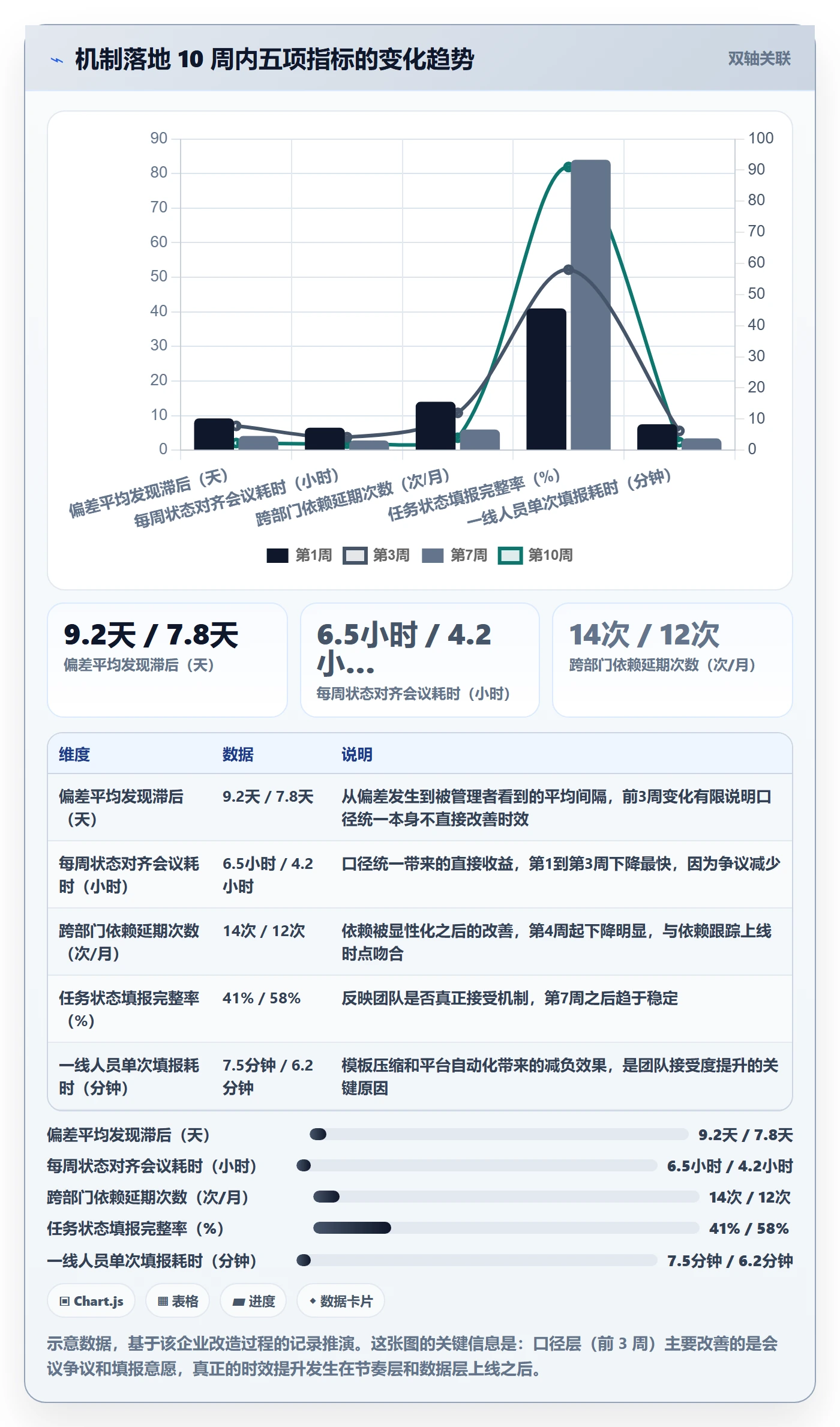 进度管理进度更新教程：企业管理者协同管理，避坑指南