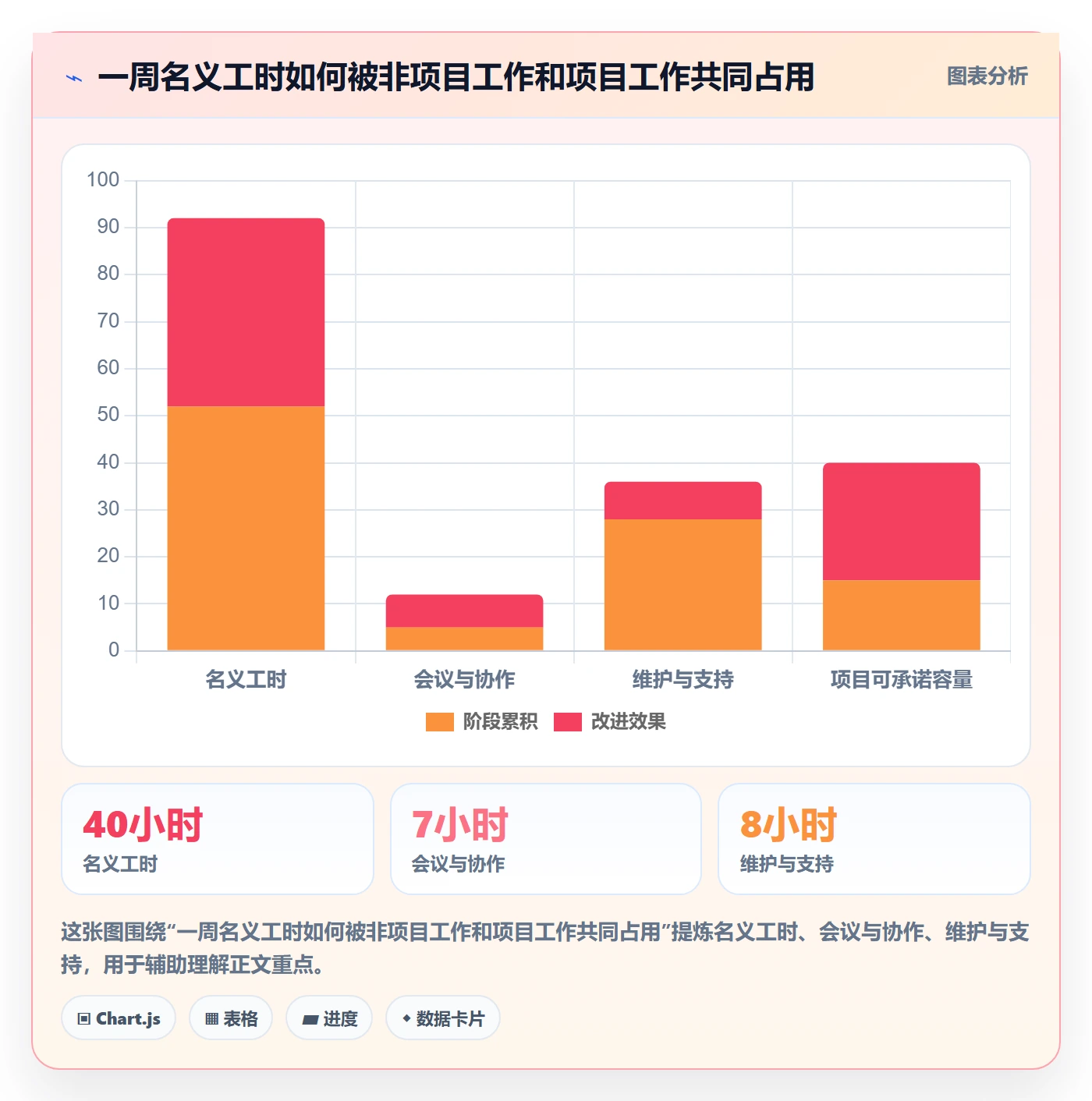 资源占用怎么做？企业管理者流程优化：资源管理从0到1