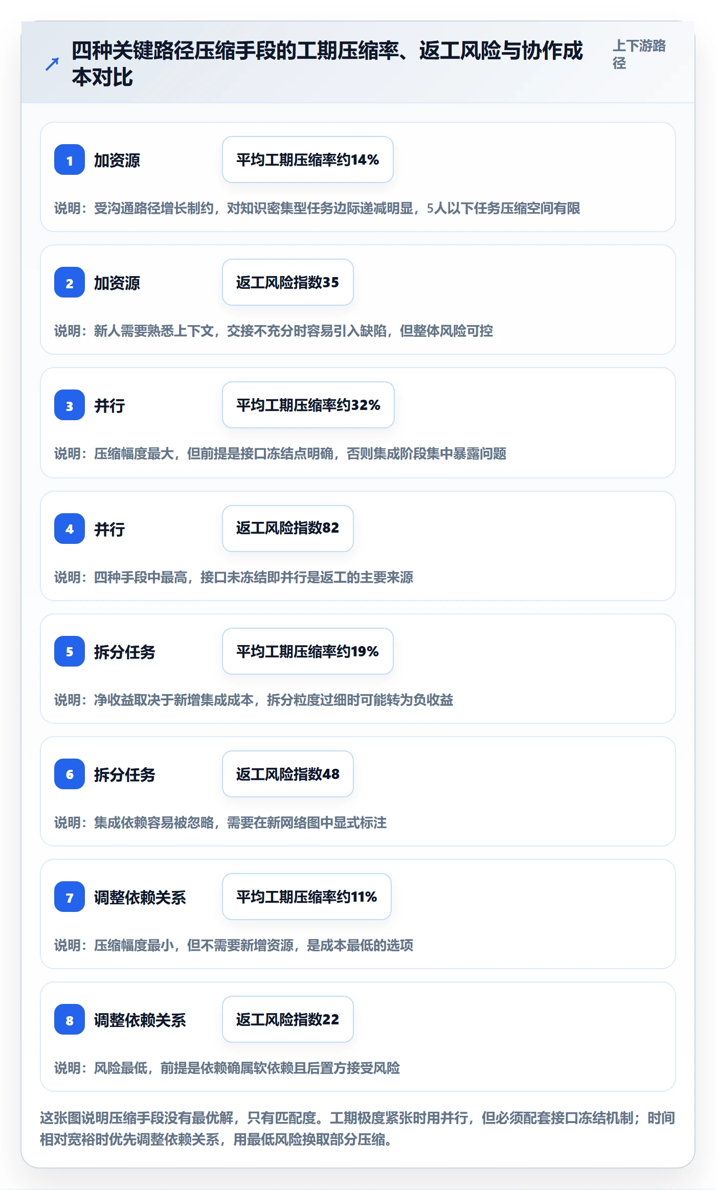 任务依赖如何做好关键路径？项目负责人流程优化与操作步骤