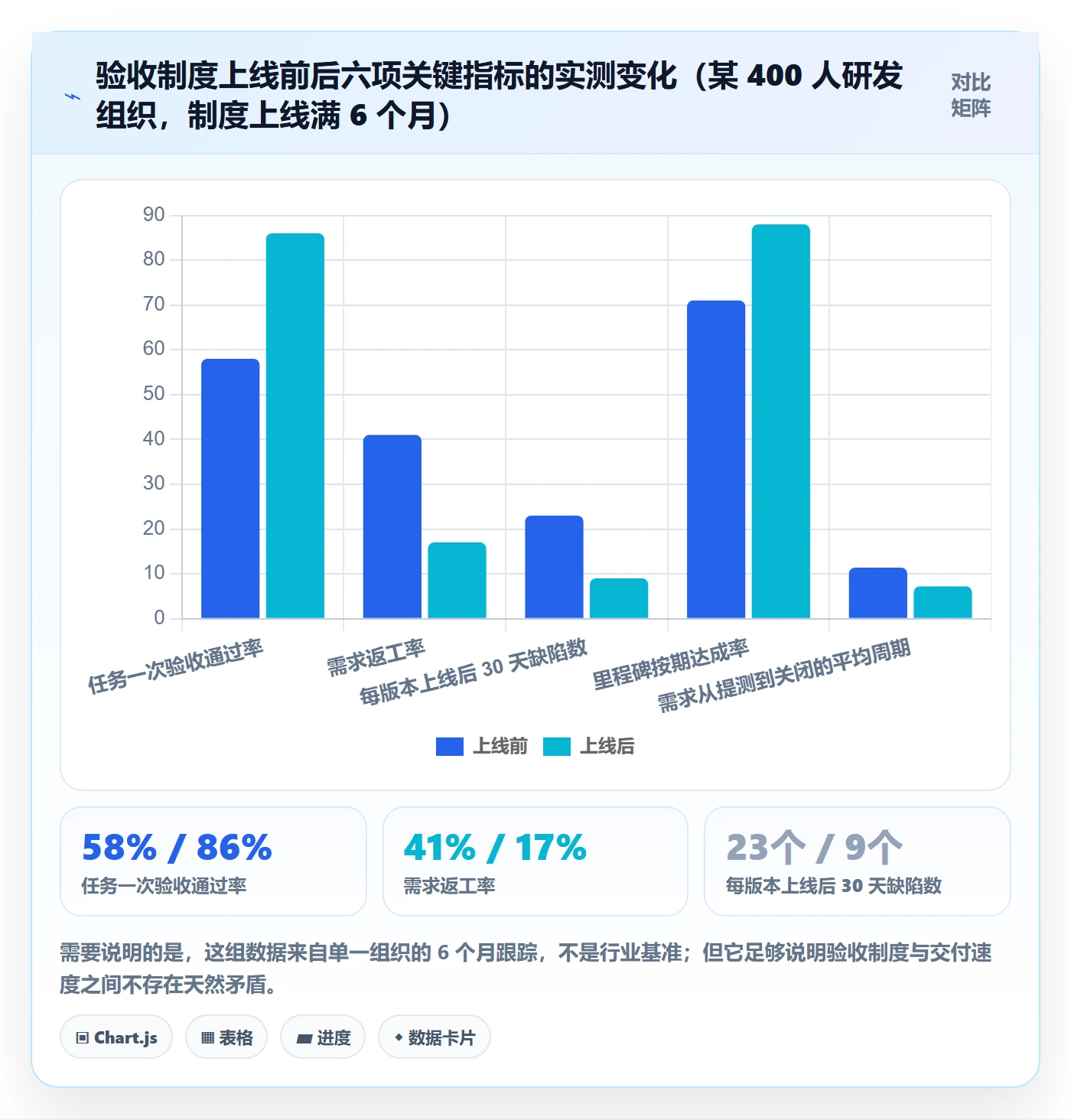 审核落地方案：PMO开展任务验收的制度设计案例解析