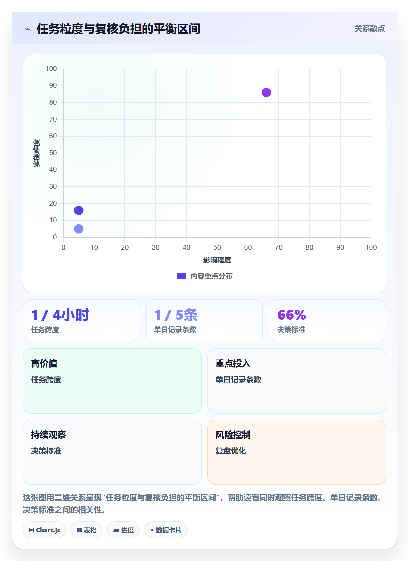 项目工时实操方法:产品经理提升工时表效率的实操方法方法与模板