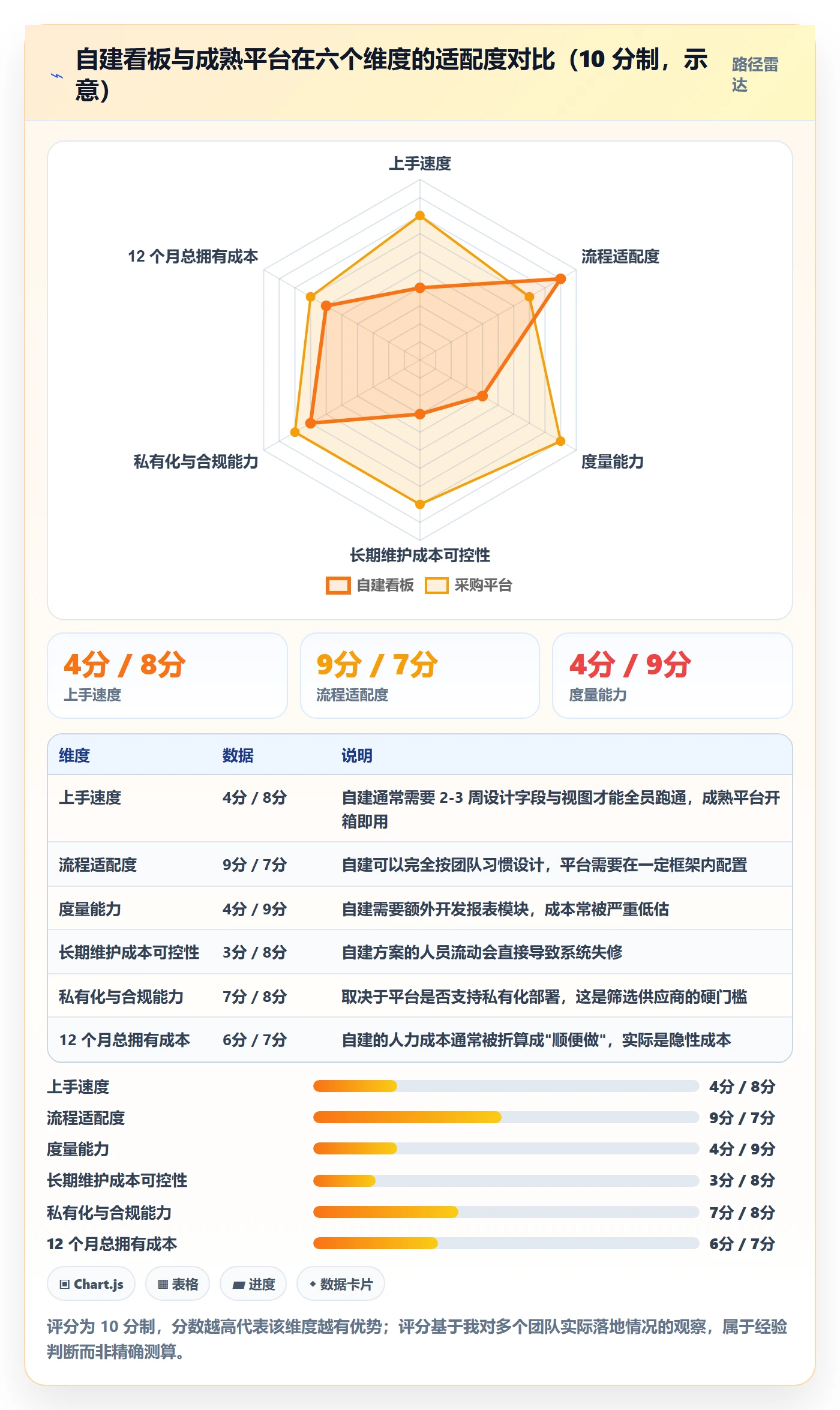负责人实操方法:项目经理提升任务管理效率的入门指南方法与模板