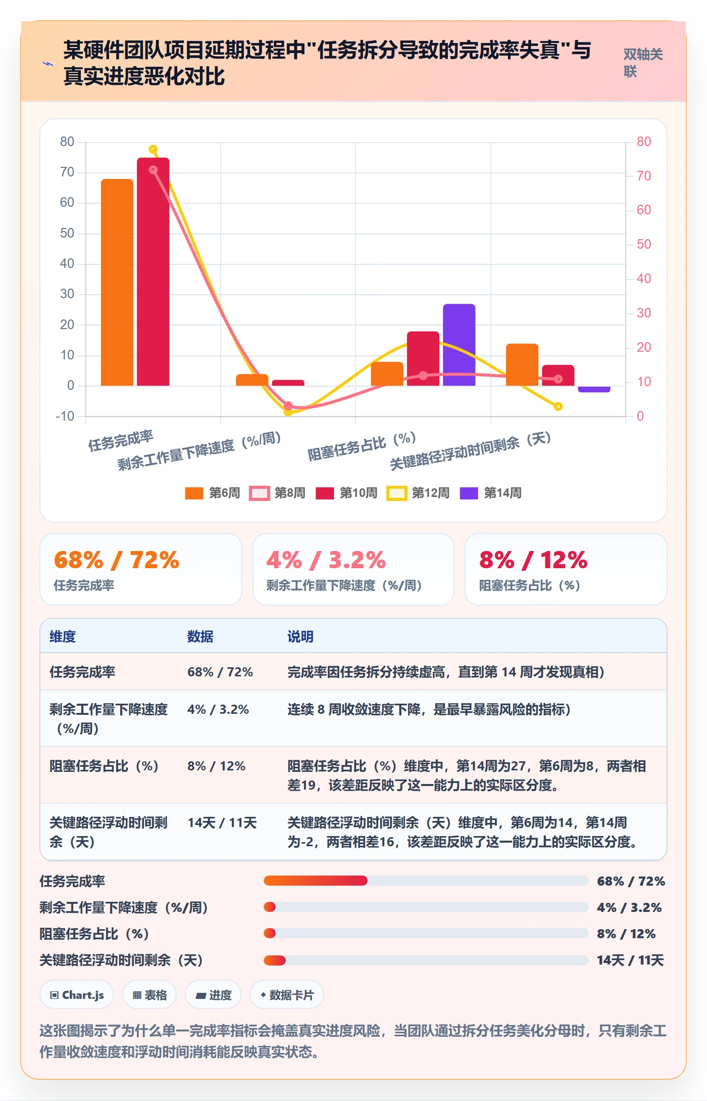 项目进度流程与规范：企业管理者进度管理风险控制关键指标