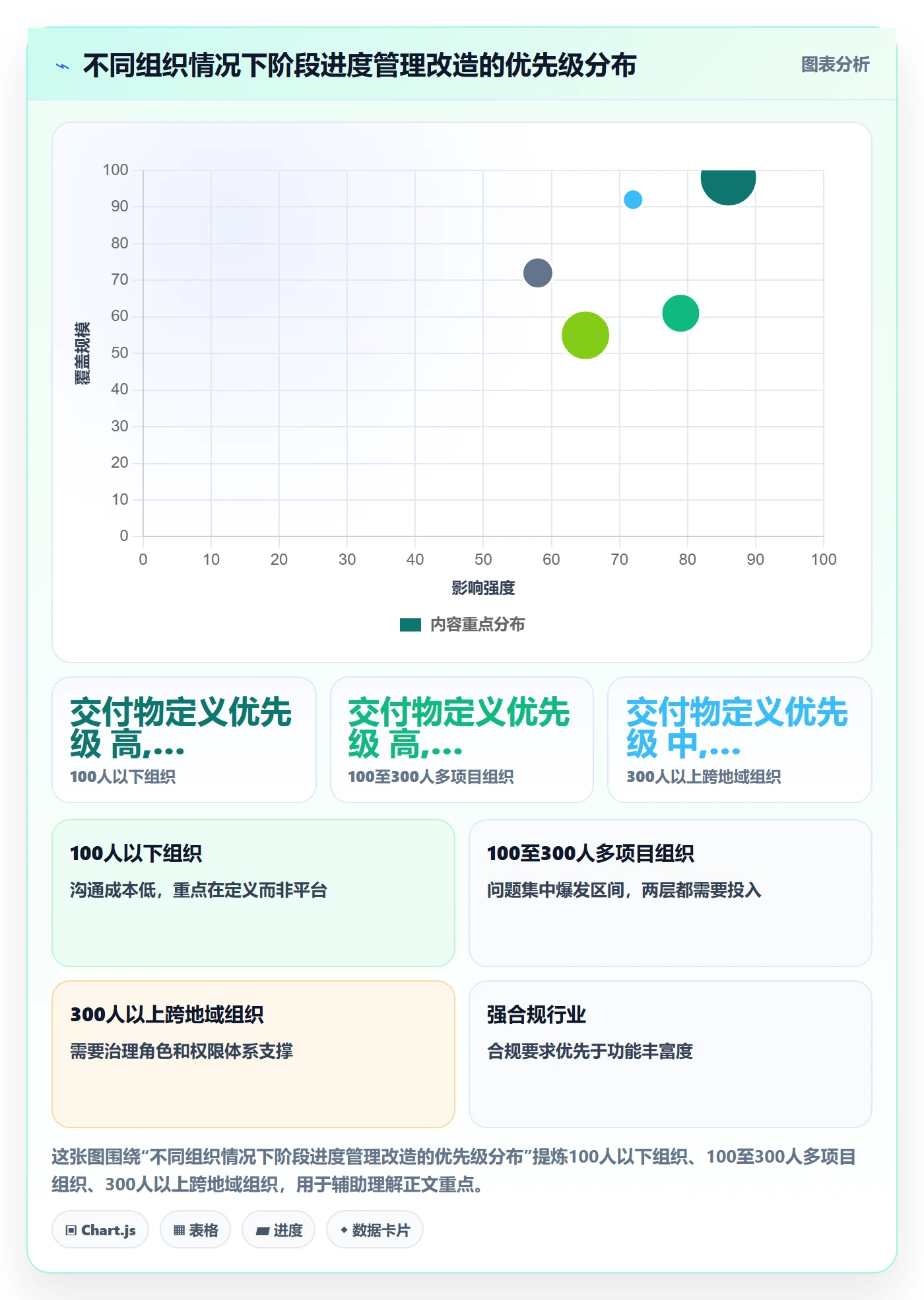 进度管理如何做好阶段进度?企业管理者效率提升与操作步骤