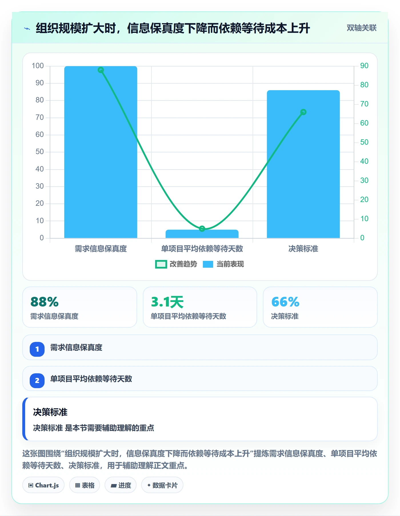 项目进度最佳实践：企业管理者进度管理流程优化，常见问题