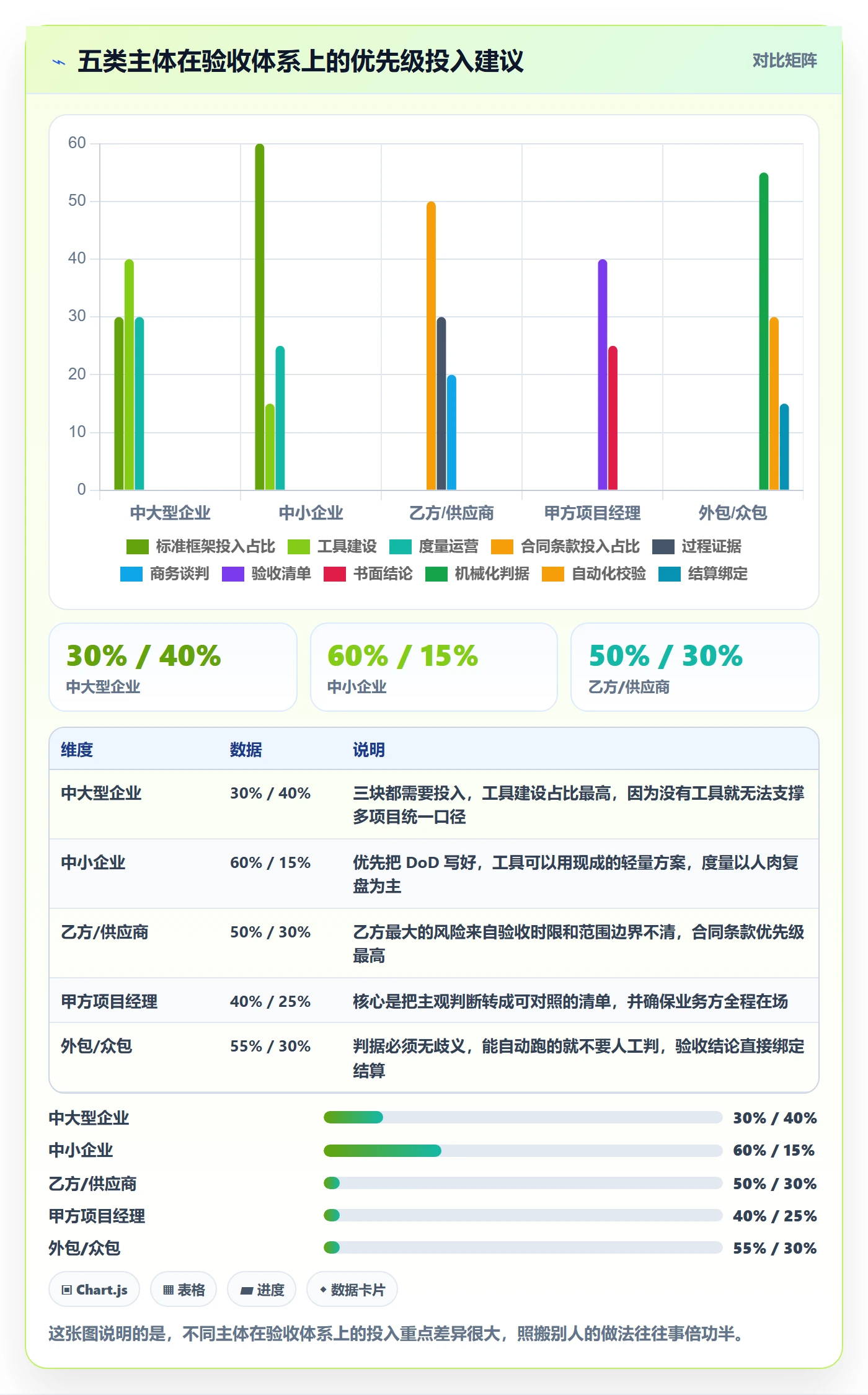 验收怎么做?企业管理者风险控制:任务验收从0到1