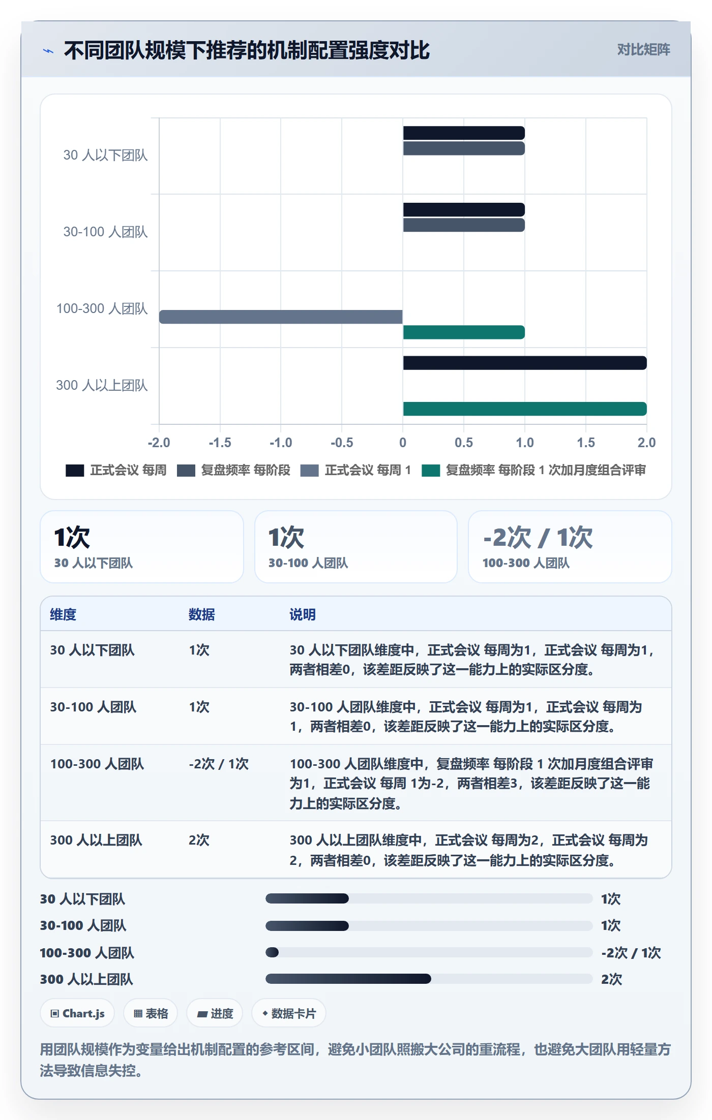 阶段目标落地方案：跨部门团队开展项目目标的实操方法案例解析