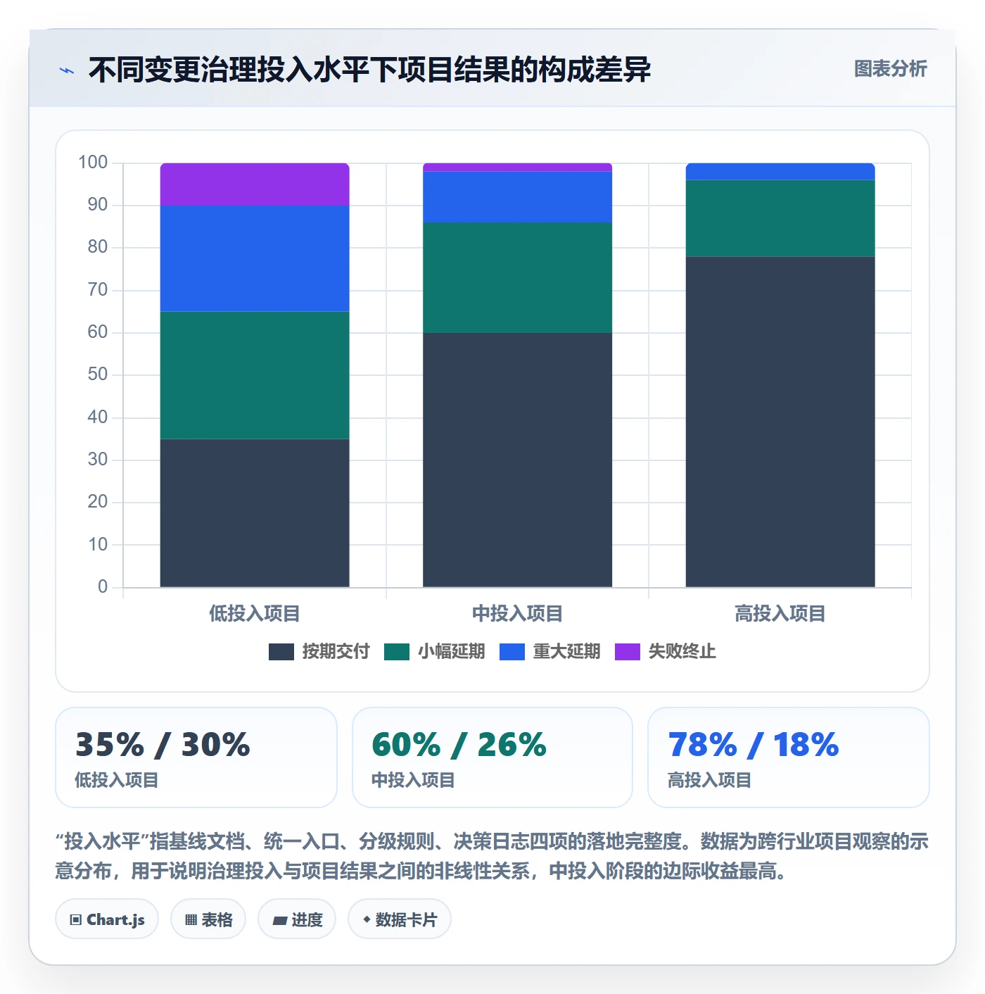 计划调整怎么做?跨部门团队最佳实践:项目规划从0到1