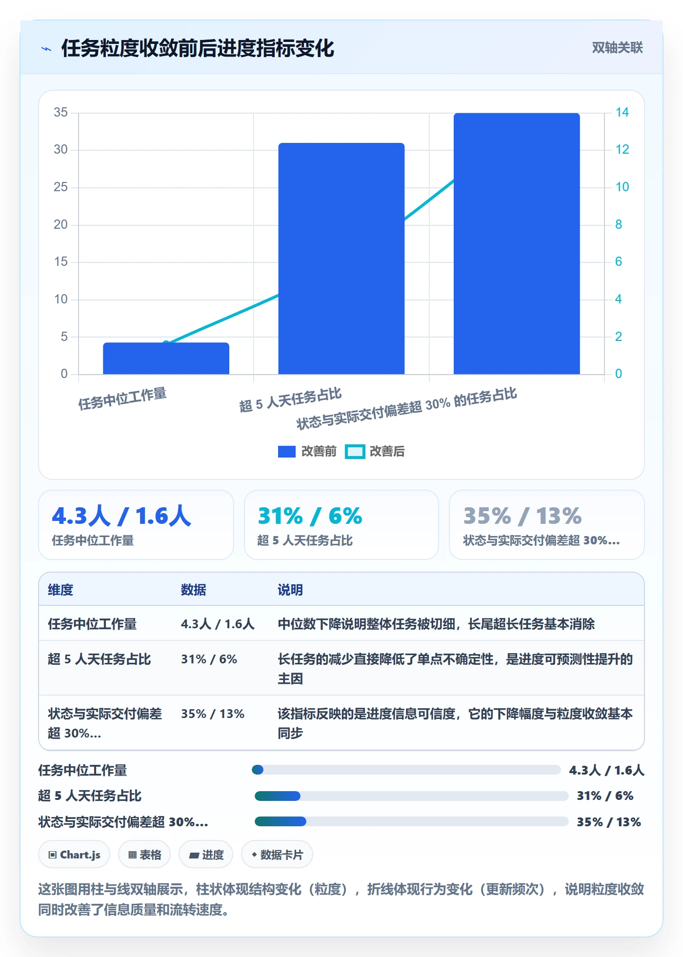 任务进度管理指南:项目负责人如何做好进度管理,流程优化全流程