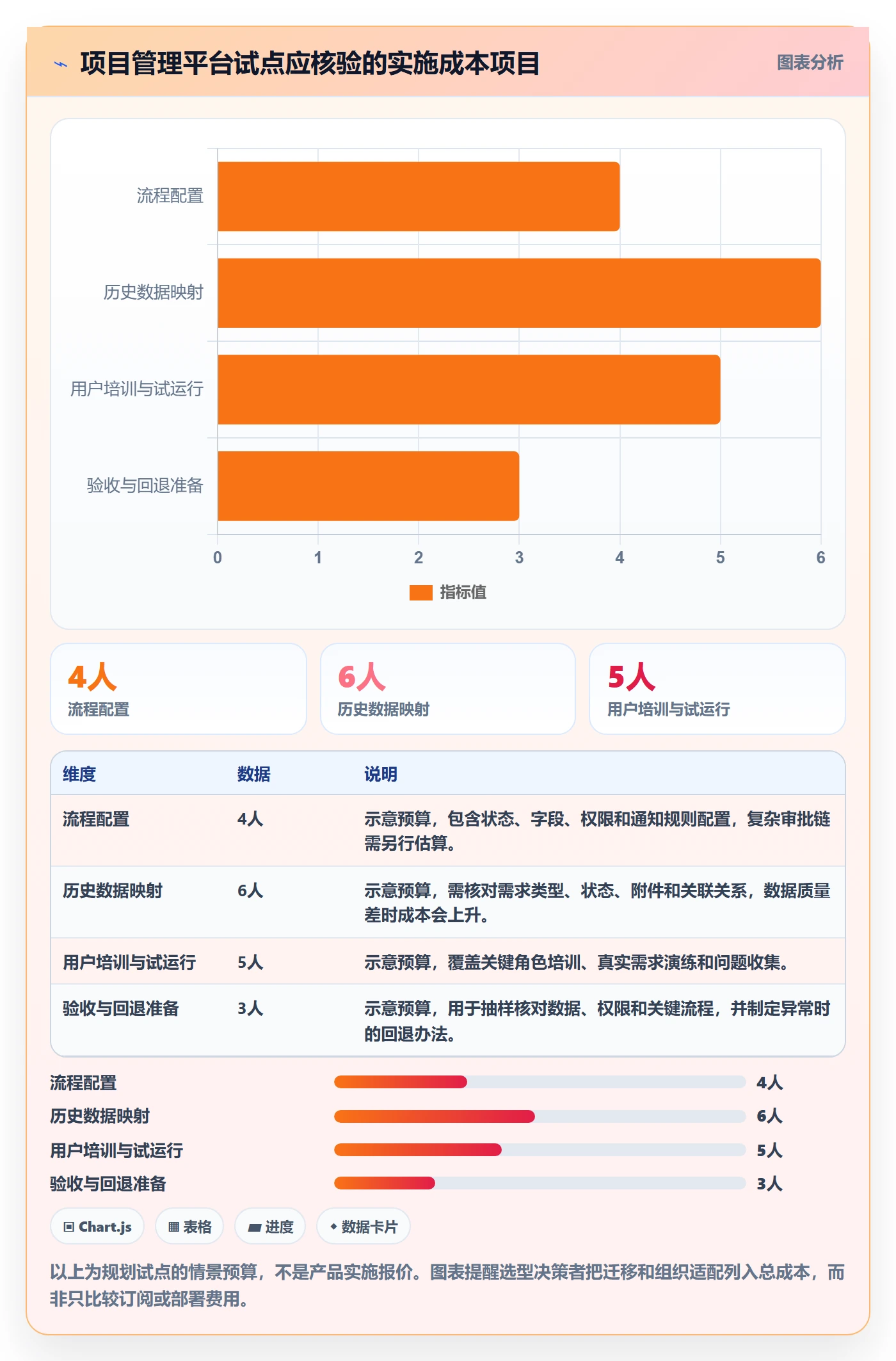 需求最佳实践:项目经理需求管理流程优化,常见问题