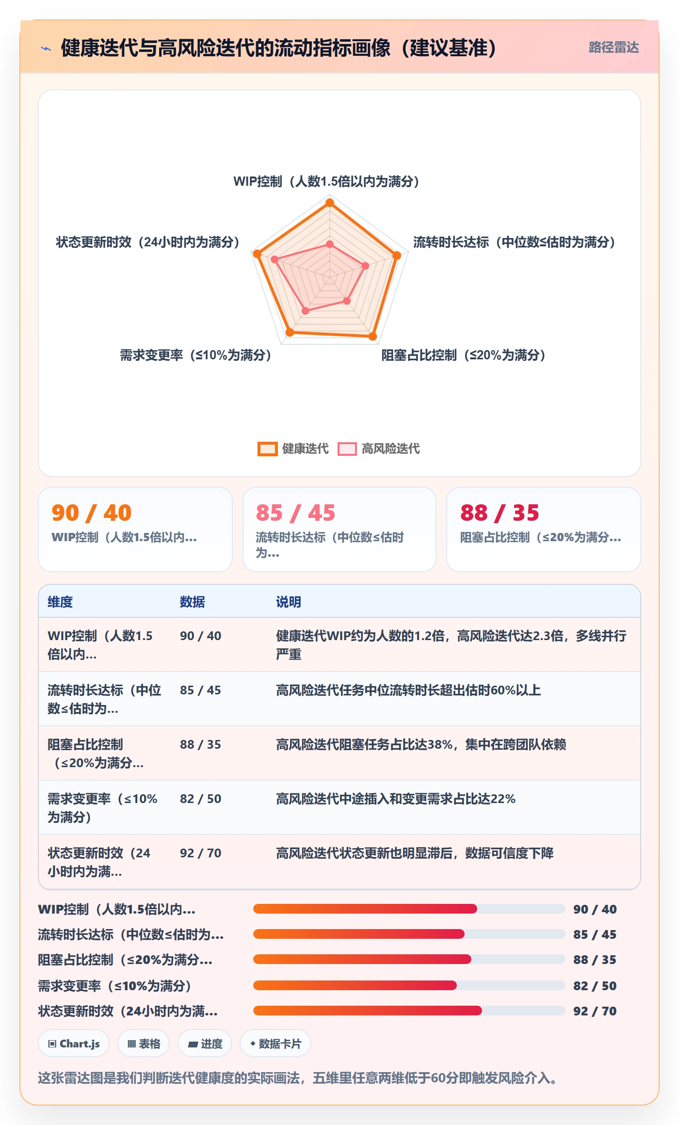 动态实操方法:研发团队提升进度跟踪效率的流程优化方法与模板