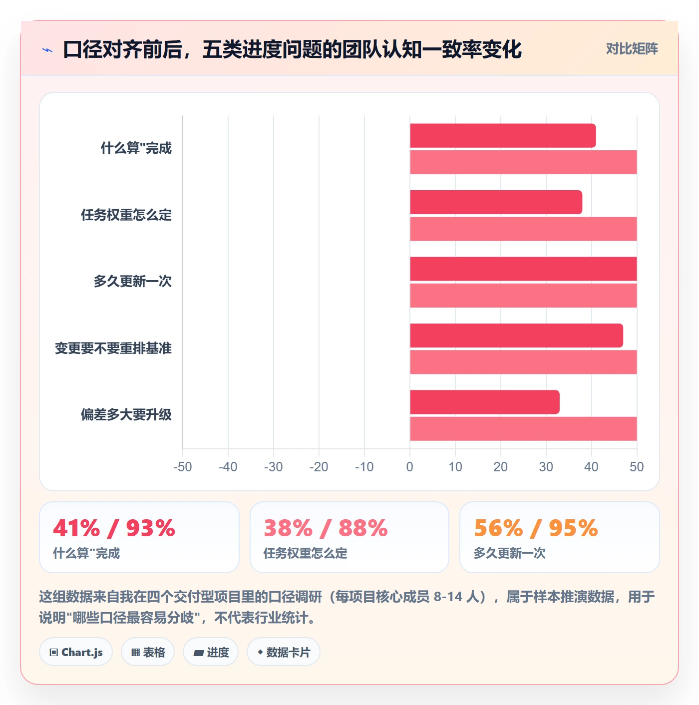 实际进度实操方法：项目负责人提升进度管理效率的数据分析方法与模板