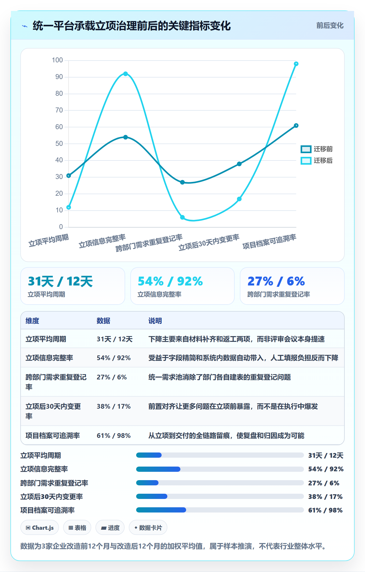 立项审批最佳实践:跨部门团队项目立项流程优化,常见问题