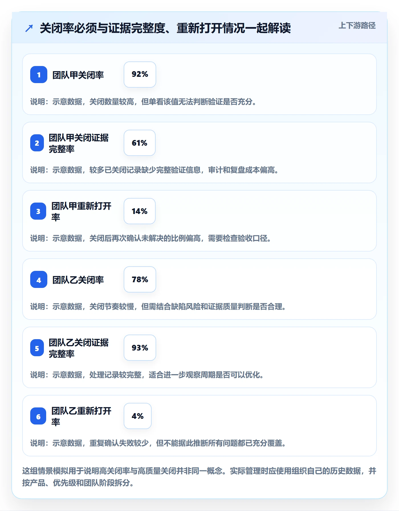 Bug / 缺陷关闭全流程：企业管理者入门指南与一文讲清