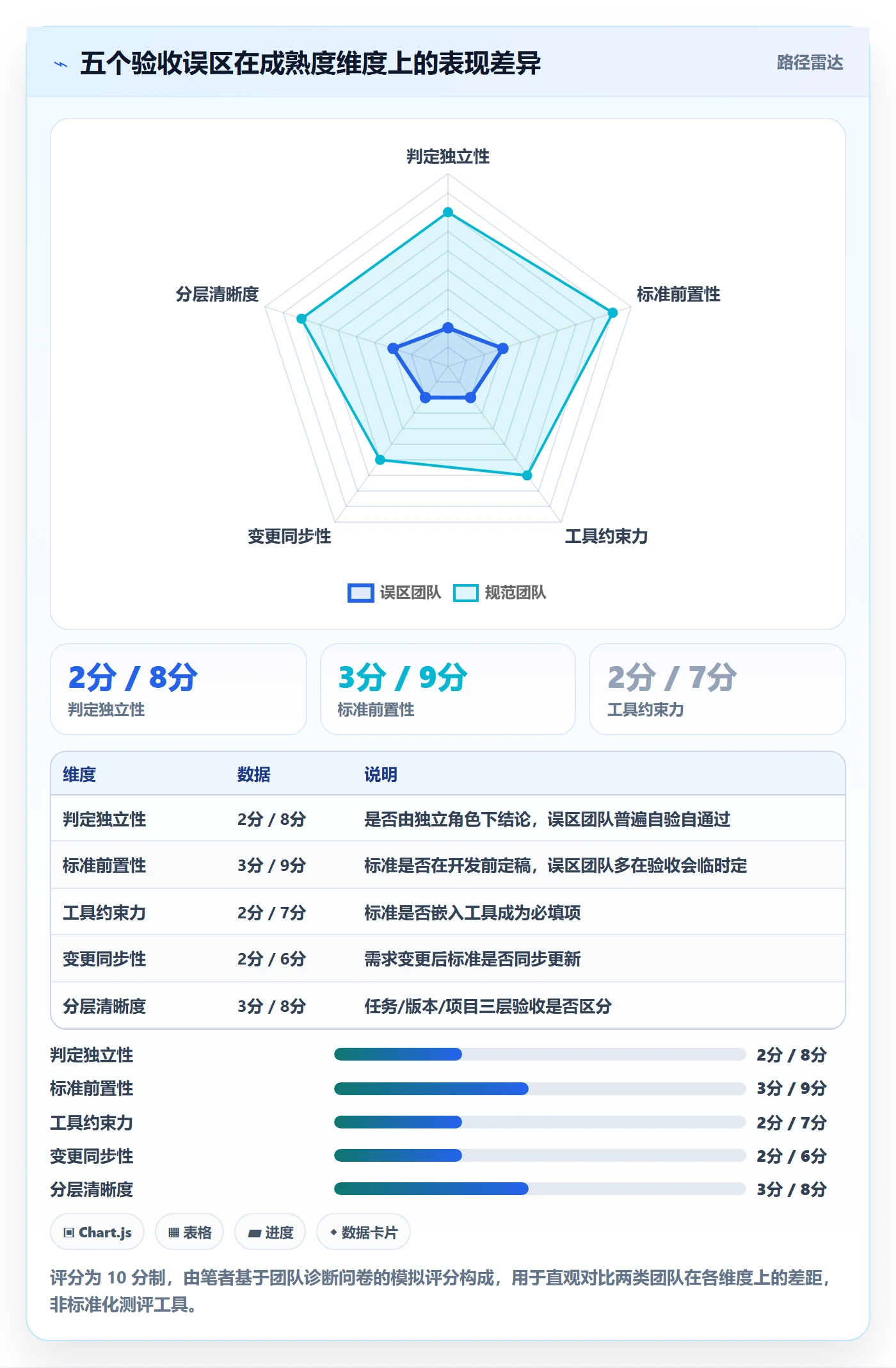 任务验收验收标准全流程:研发团队落地方案与一文讲清