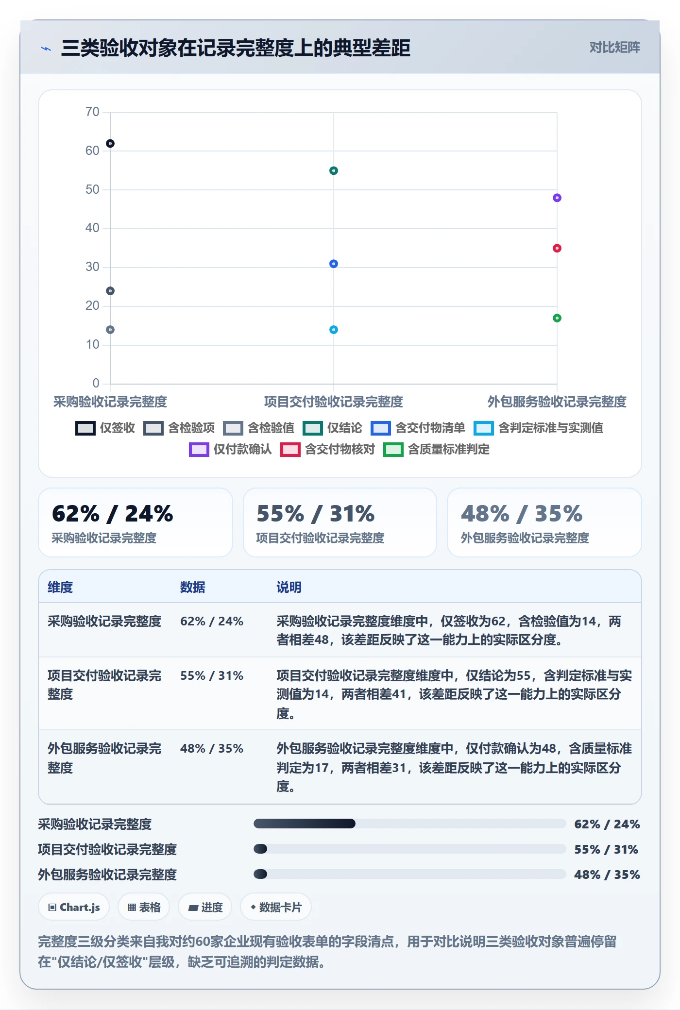验收记录管理指南:企业管理者如何做好任务验收,制度设计全流程