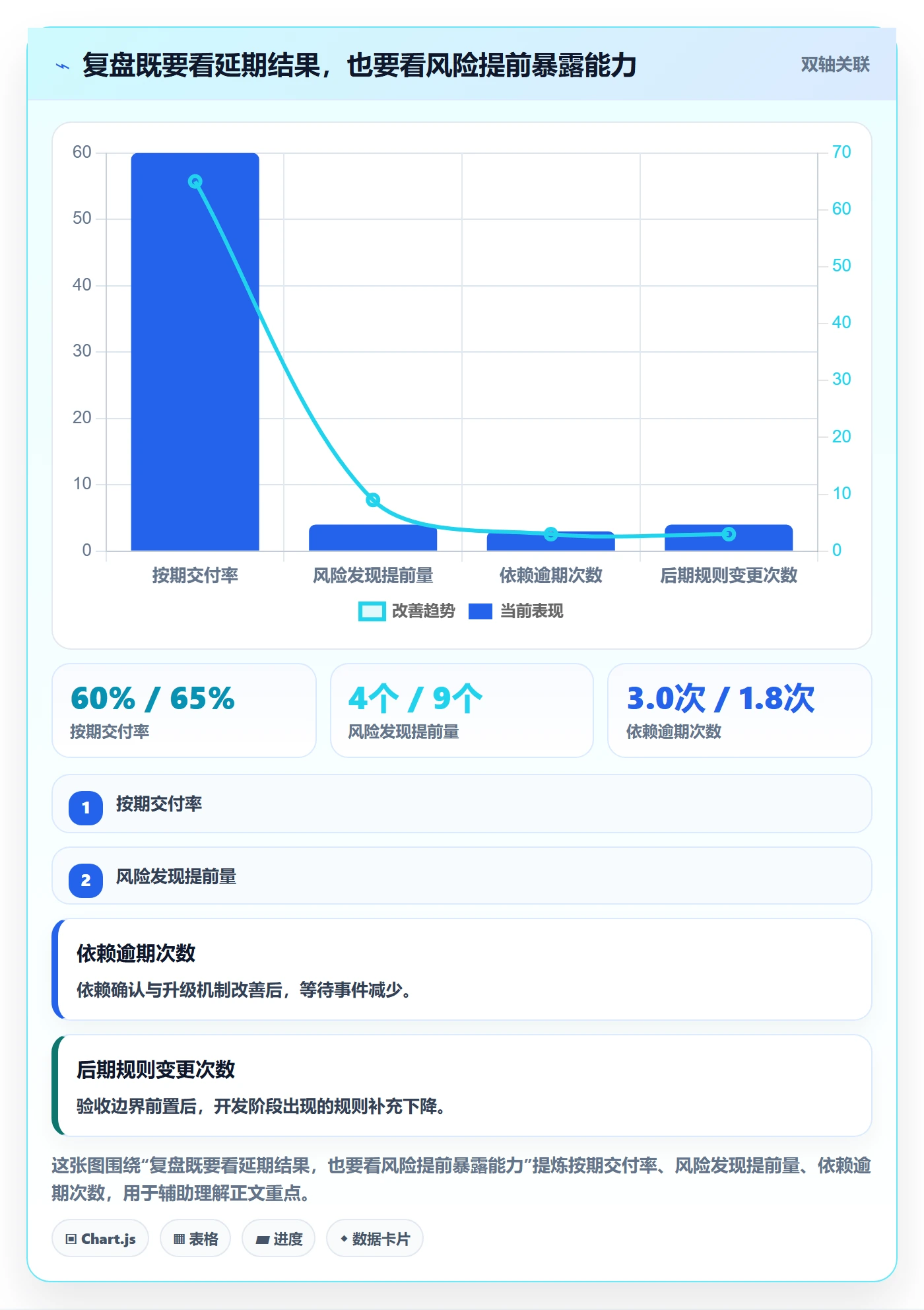 延期管理如何做好延期分析?产品经理最佳实践与操作步骤