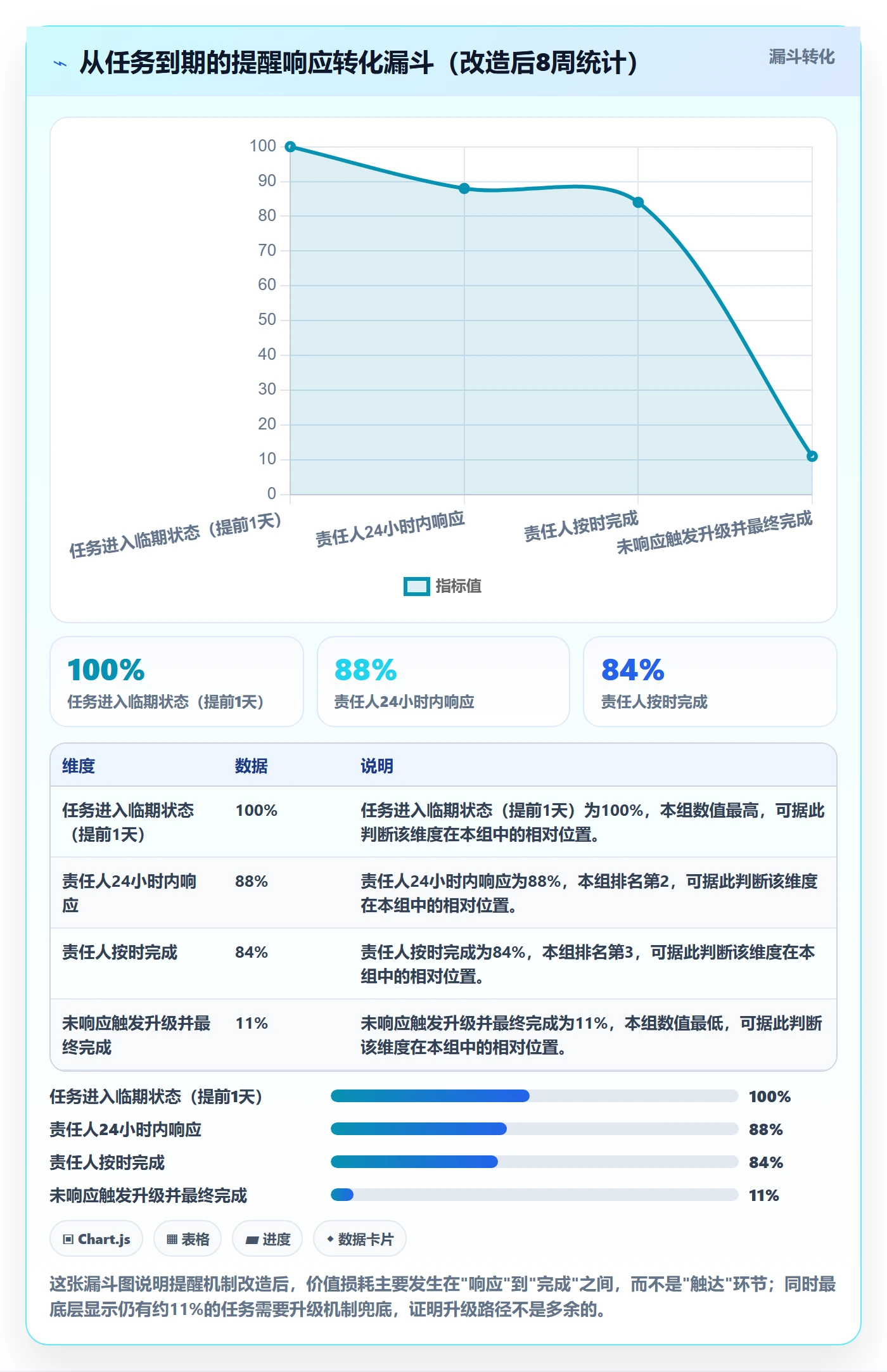 自动提醒落地方案:项目经理开展任务提醒的效率提升案例解析