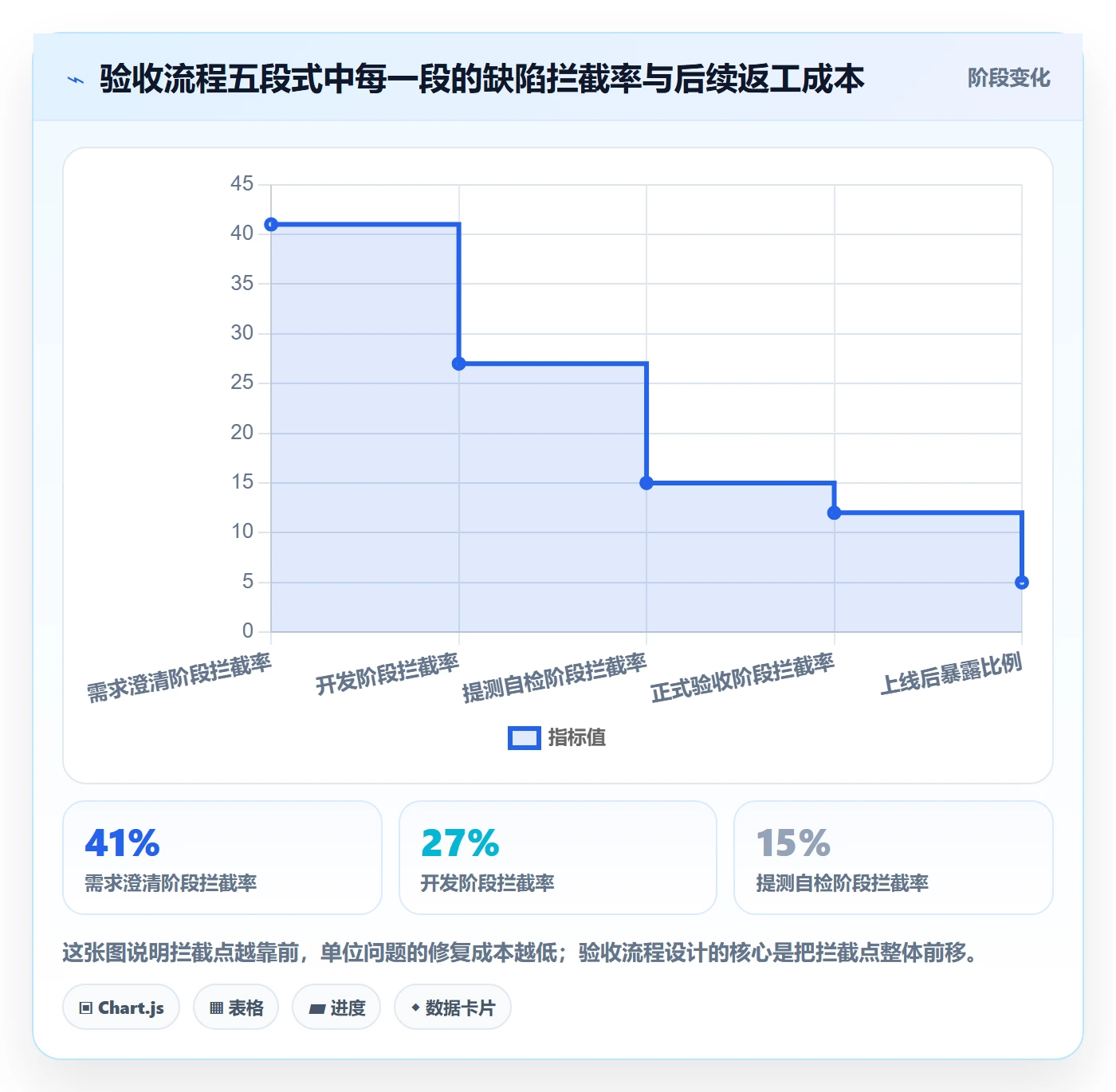 任务验收验收全流程:产品经理入门指南与一文讲清