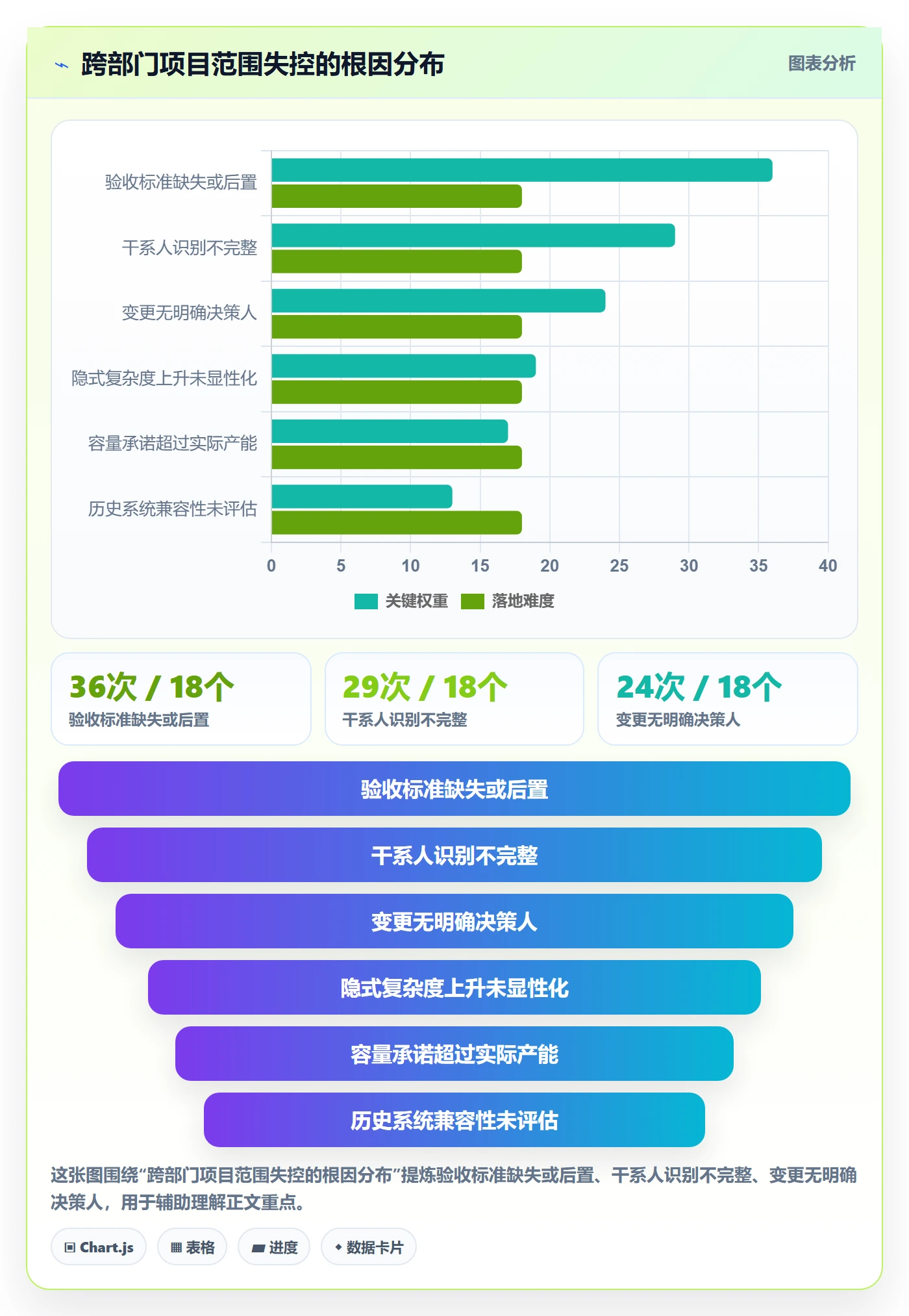 项目范围交付范围教程:跨部门团队最佳实践,避坑指南