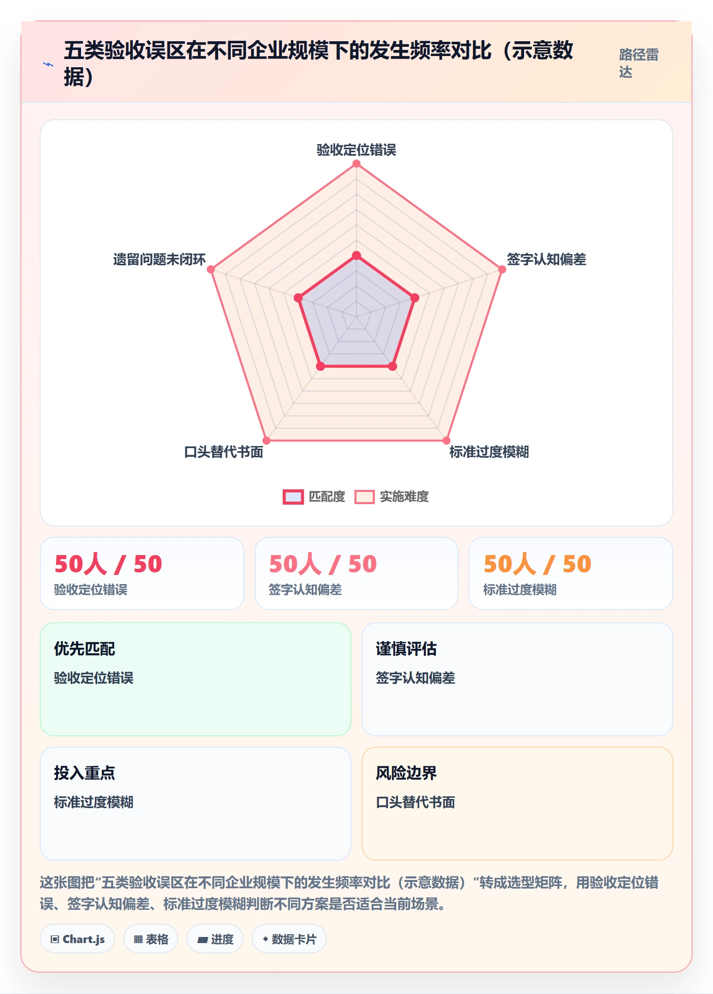 任务验收验收教程:企业管理者风险控制,避坑指南