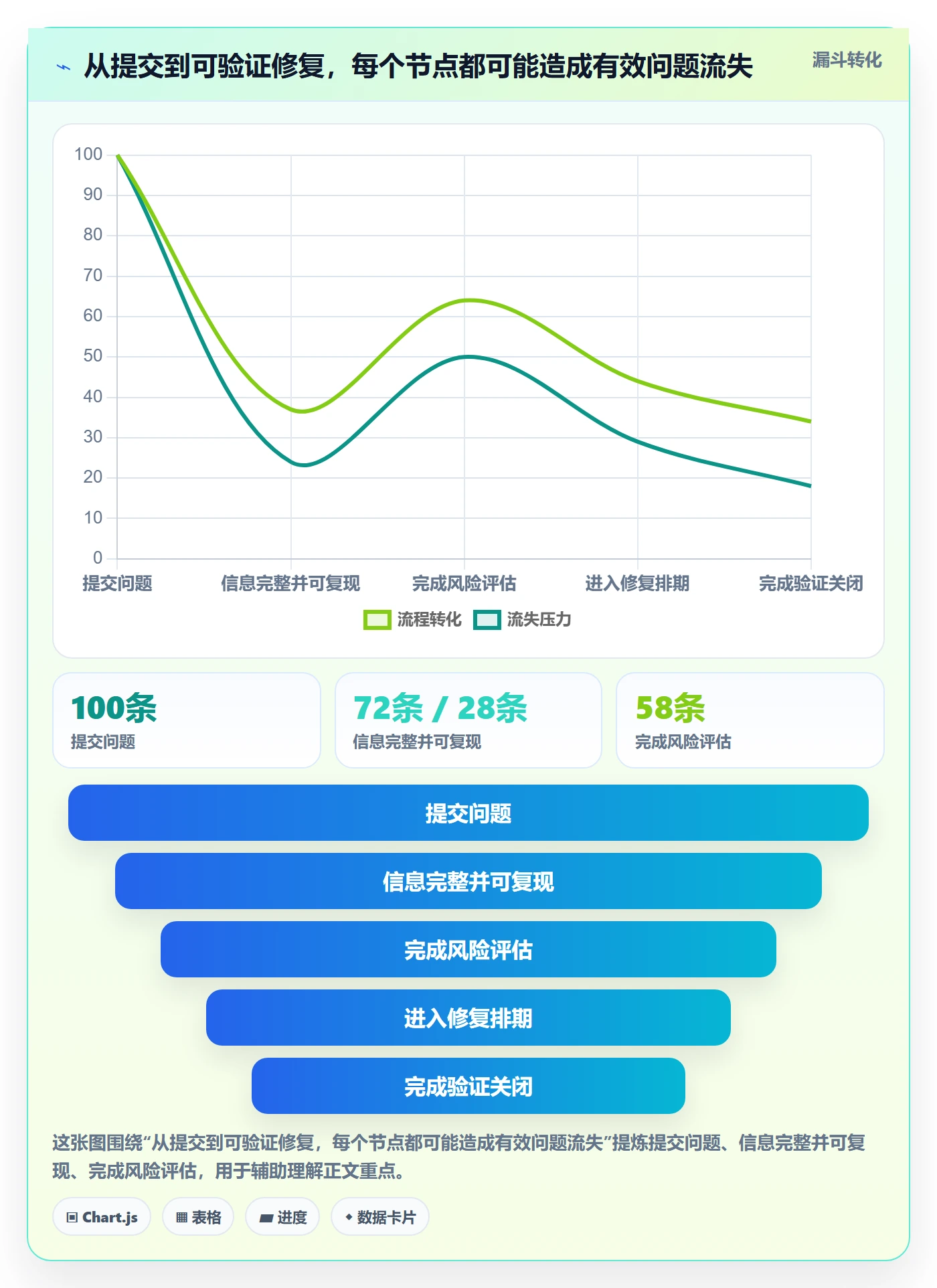 Bug / 缺陷缺陷全流程:企业管理者流程优化与一文讲清