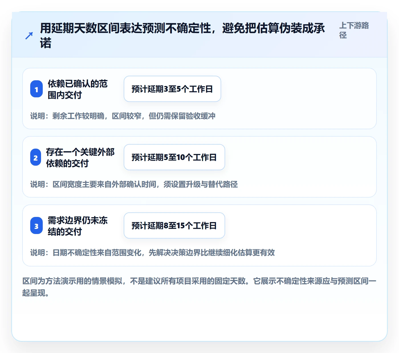 延期申请最佳实践：管理层延期管理数据分析，常见问题
