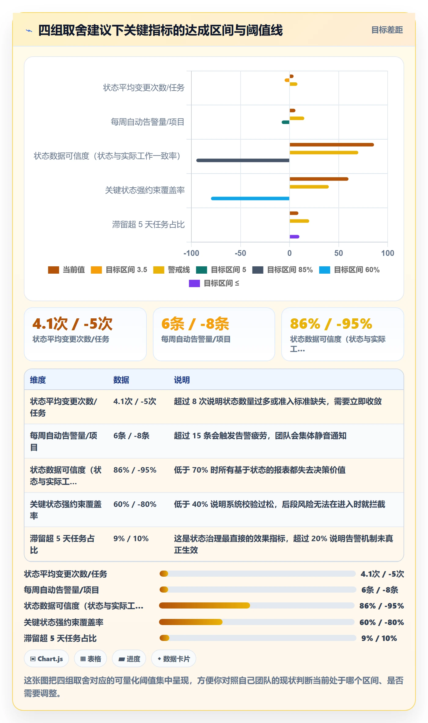 状态怎么做?项目经理风险控制:任务属性从0到1