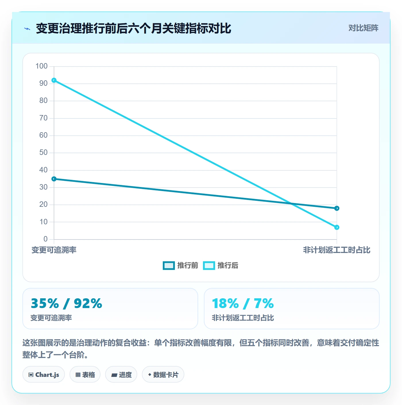 项目范围范围变更教程:跨部门团队实操方法,避坑指南