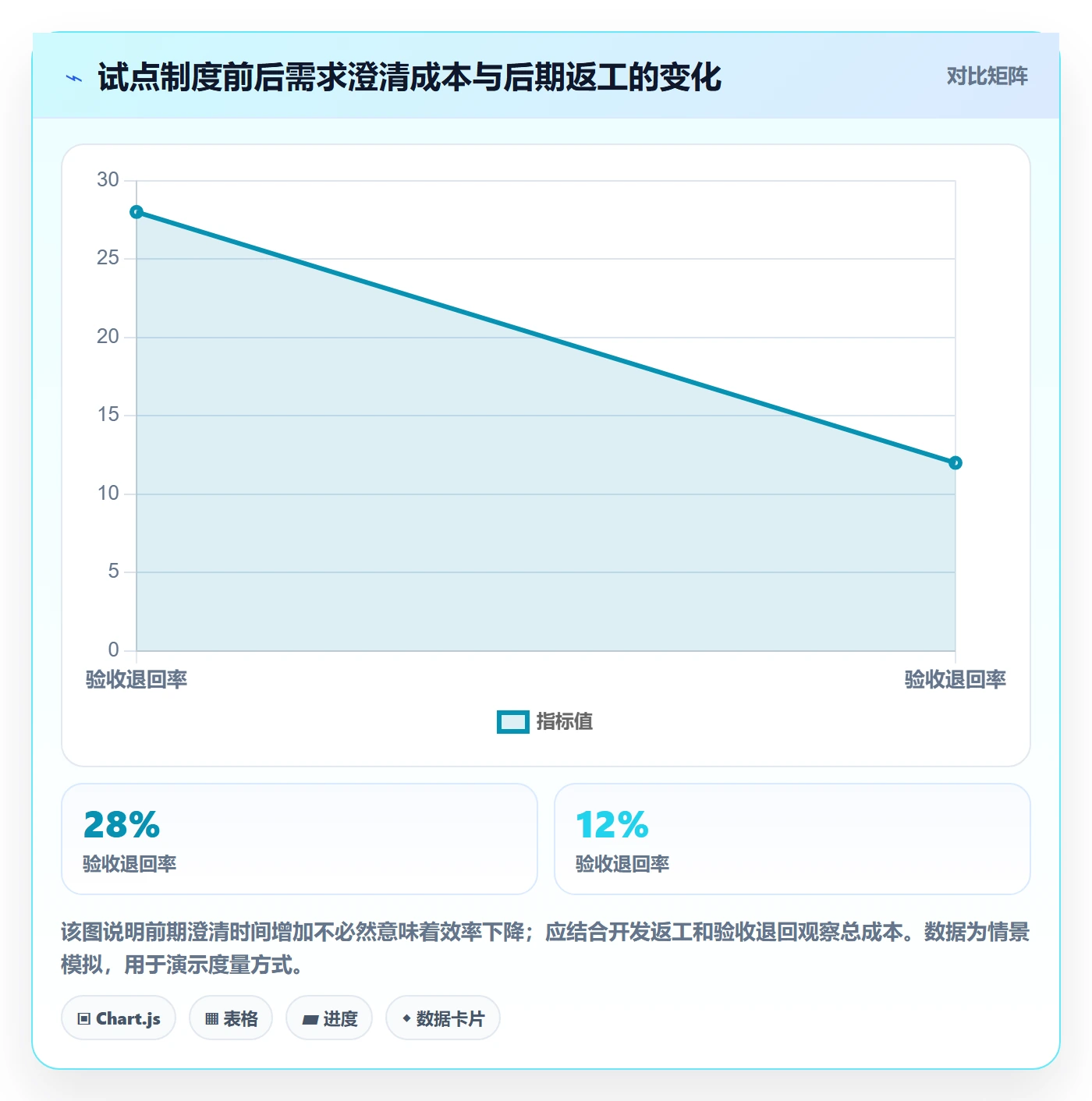 需求拆解最佳实践:PMO需求管理制度设计,常见问题