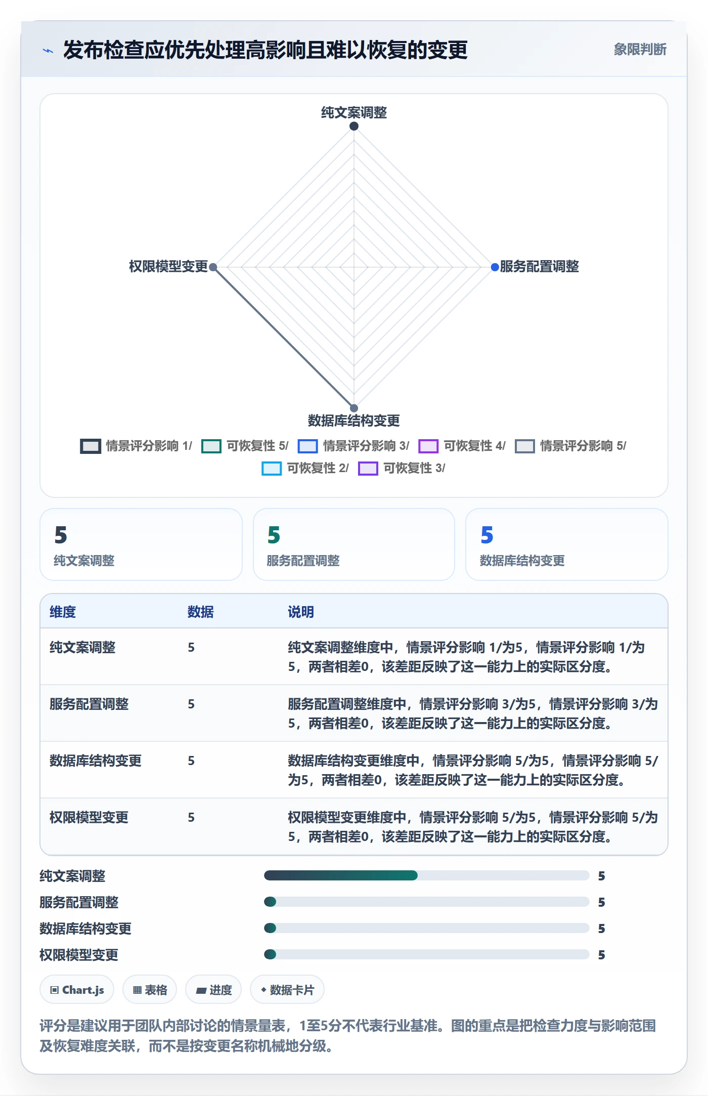 发布检查实操方法:跨部门团队提升发布管理效率的实操方法方法与模板
