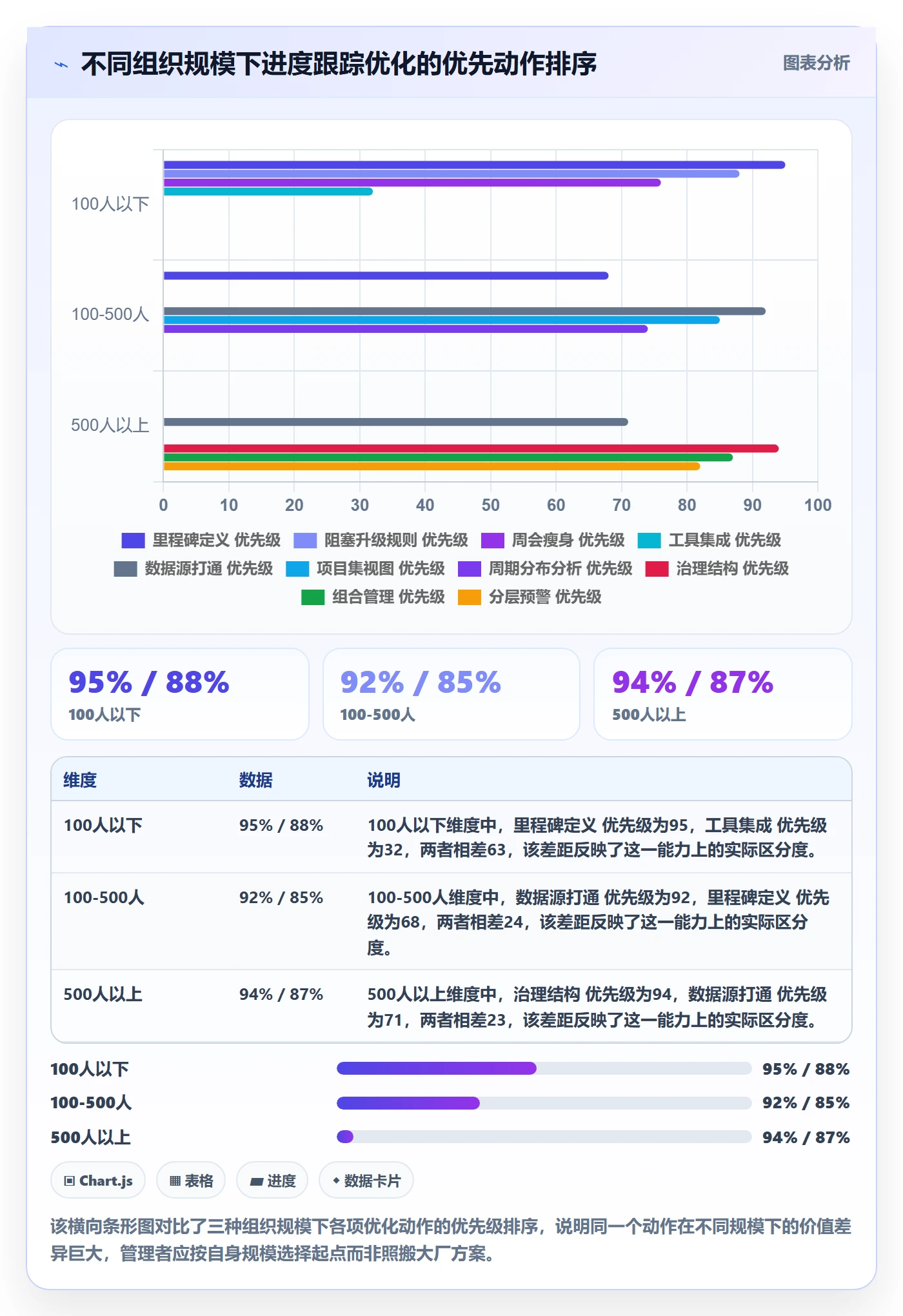 进展流程与规范:企业管理者进度跟踪流程优化关键指标