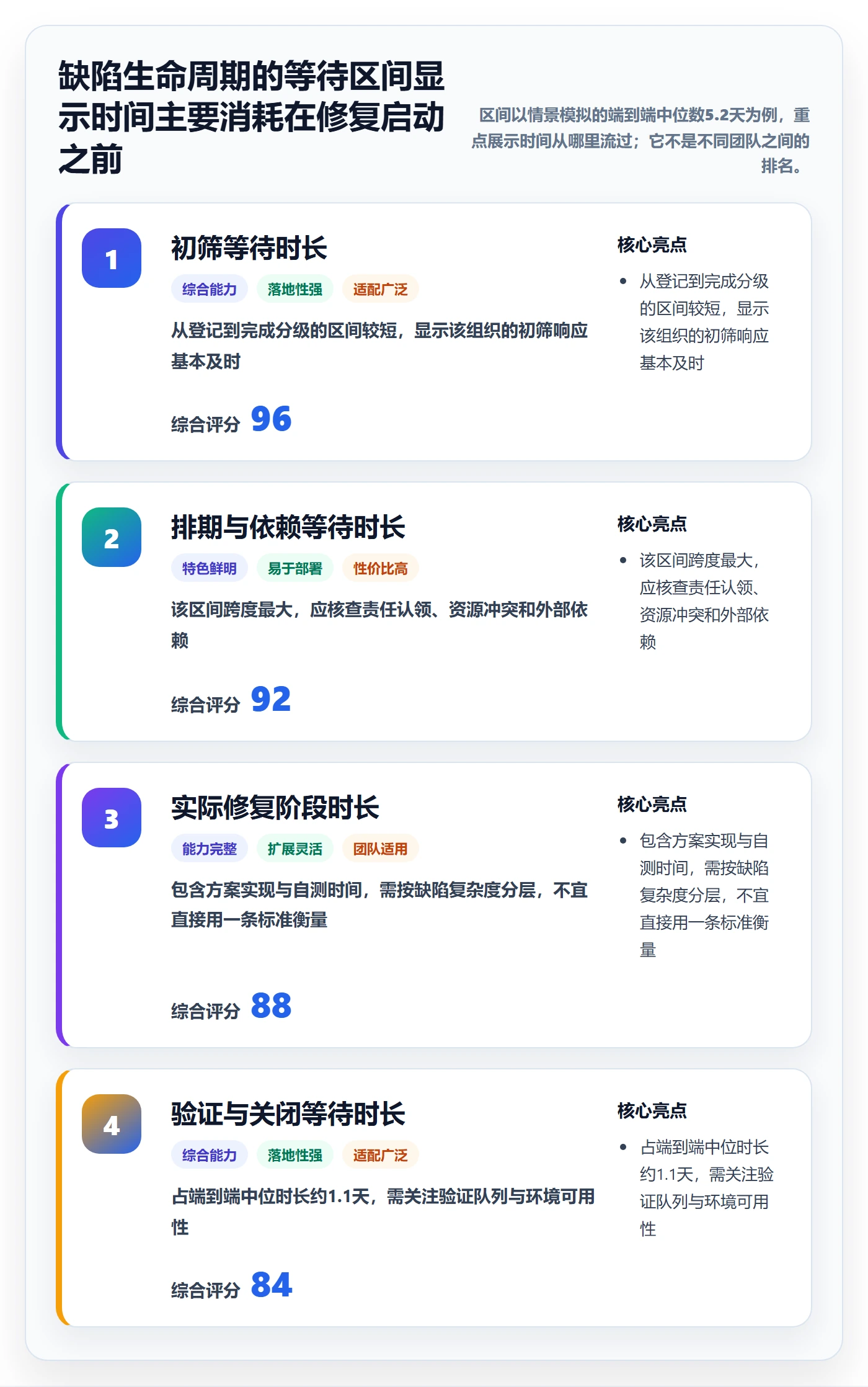 缺陷实操方法:PMO提升Bug / 缺陷效率的数据分析方法与模板