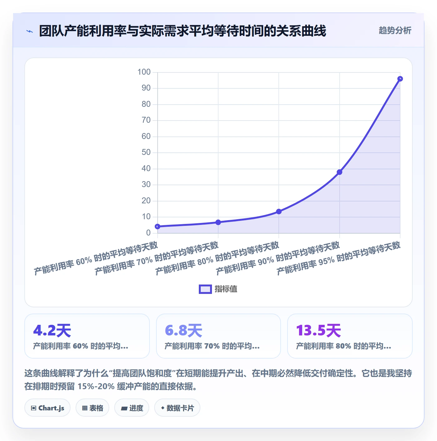 需求优先级管理方法大全:企业管理者需求排期最佳实践落地清单