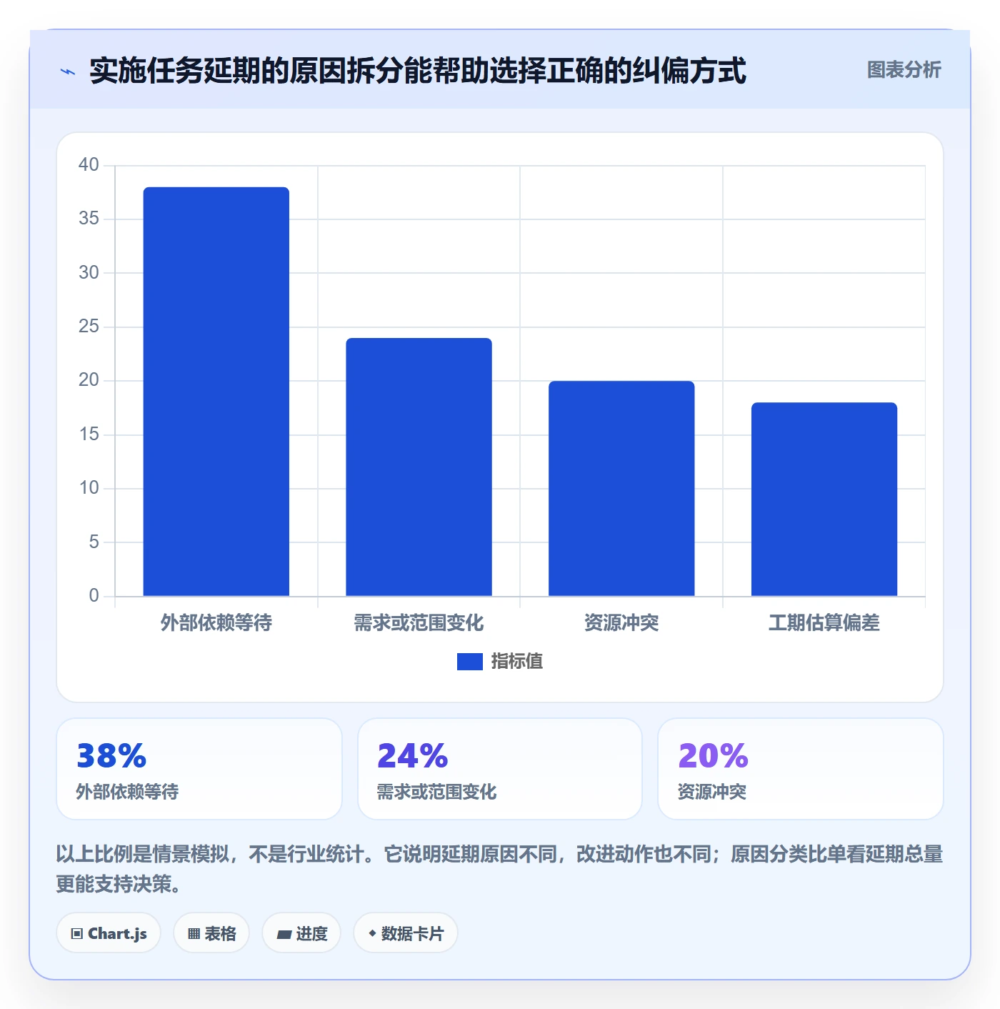 甘特图流程与规范:实施团队甘特图最佳实践关键指标
