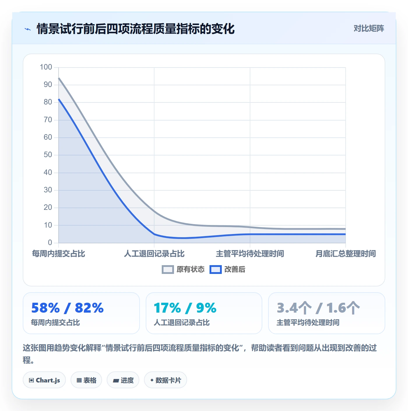 审批管理指南:研发团队如何做好工时表,协同管理全流程