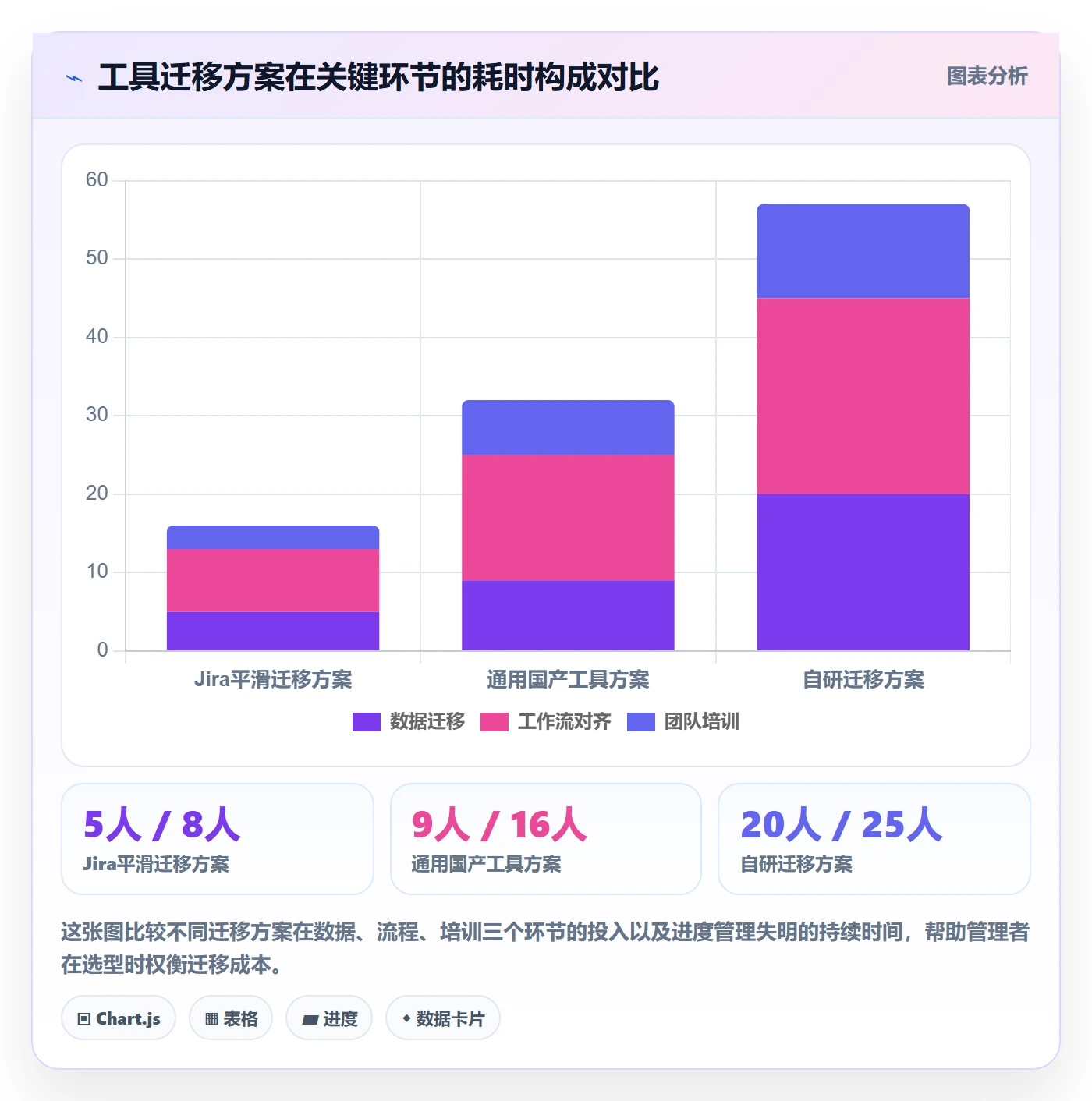 实际进度管理指南：企业管理者如何做好进度管理，风险控制全流程