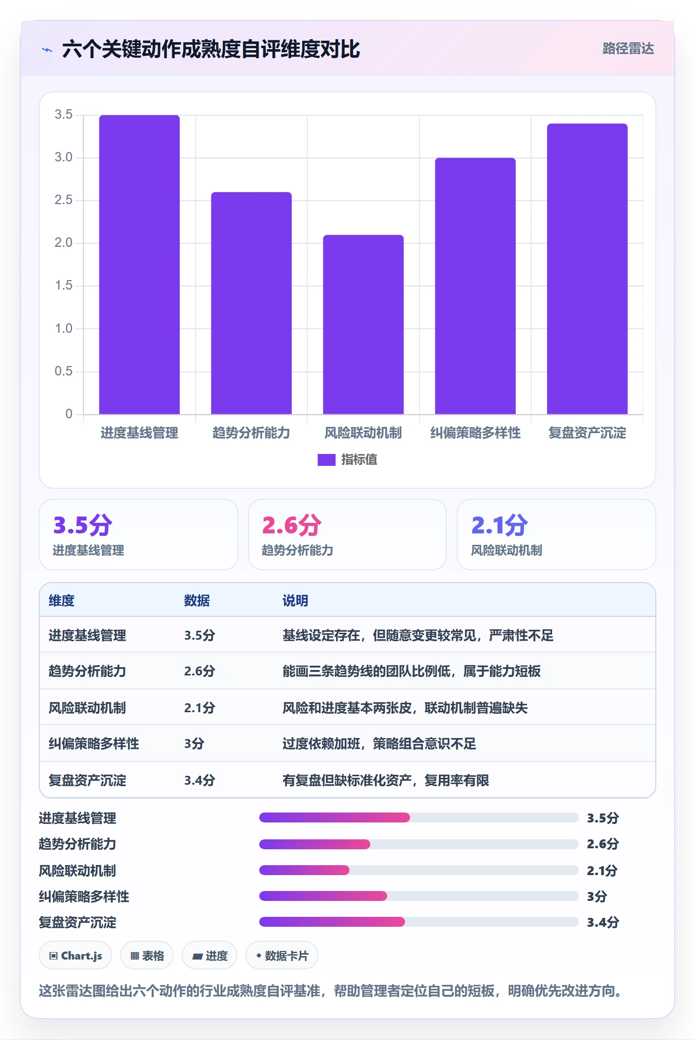 实际进度管理指南：企业管理者如何做好进度管理，风险控制全流程